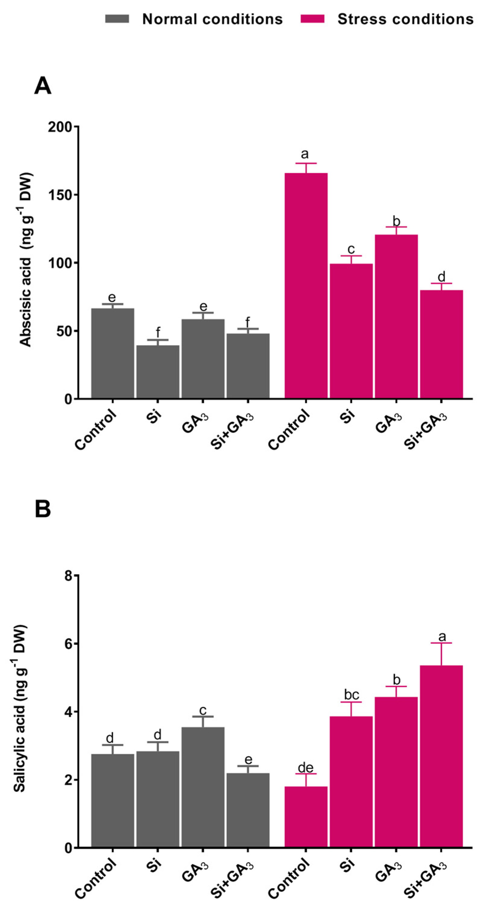 Plants 09 00620 g004