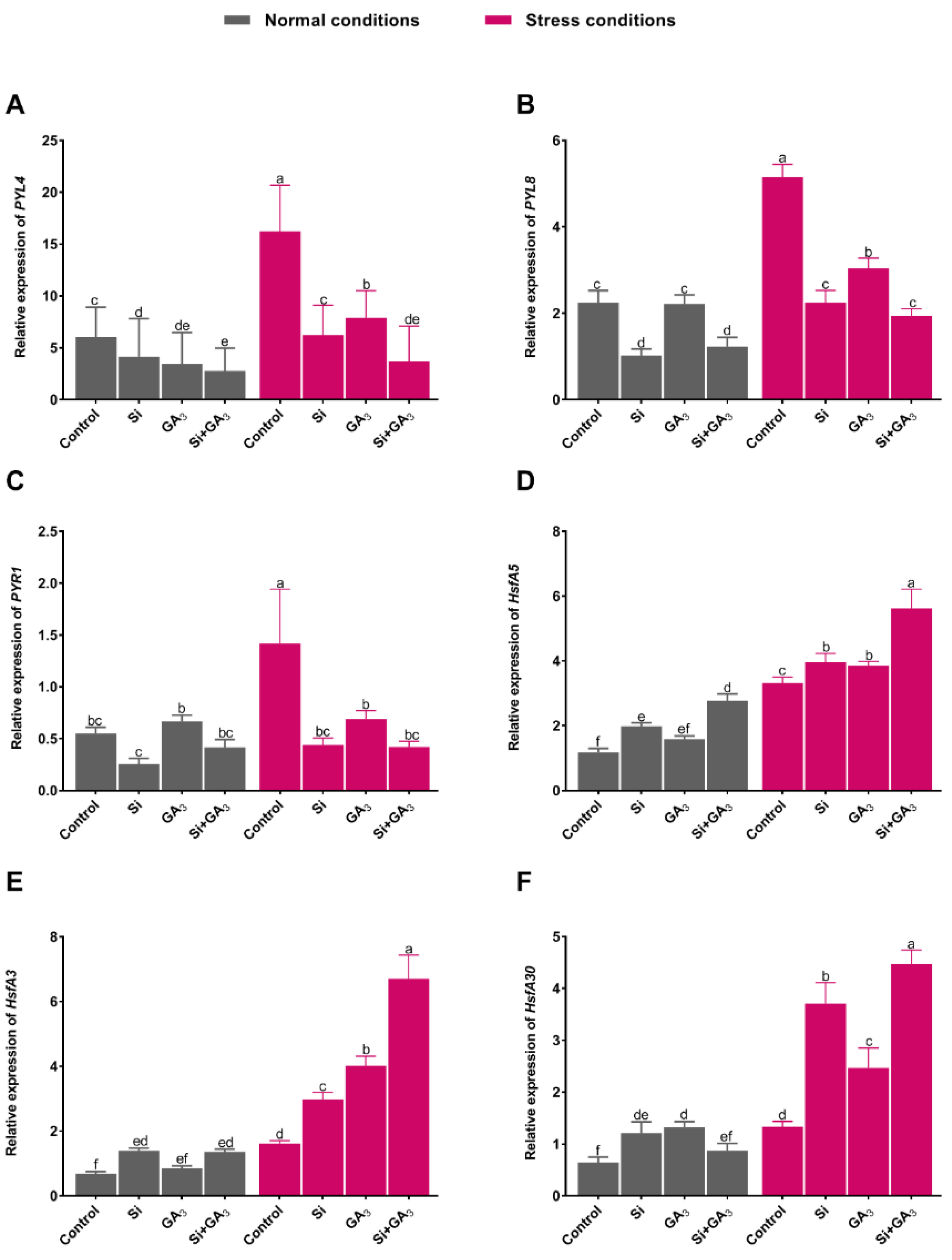 Plants 09 00620 g006