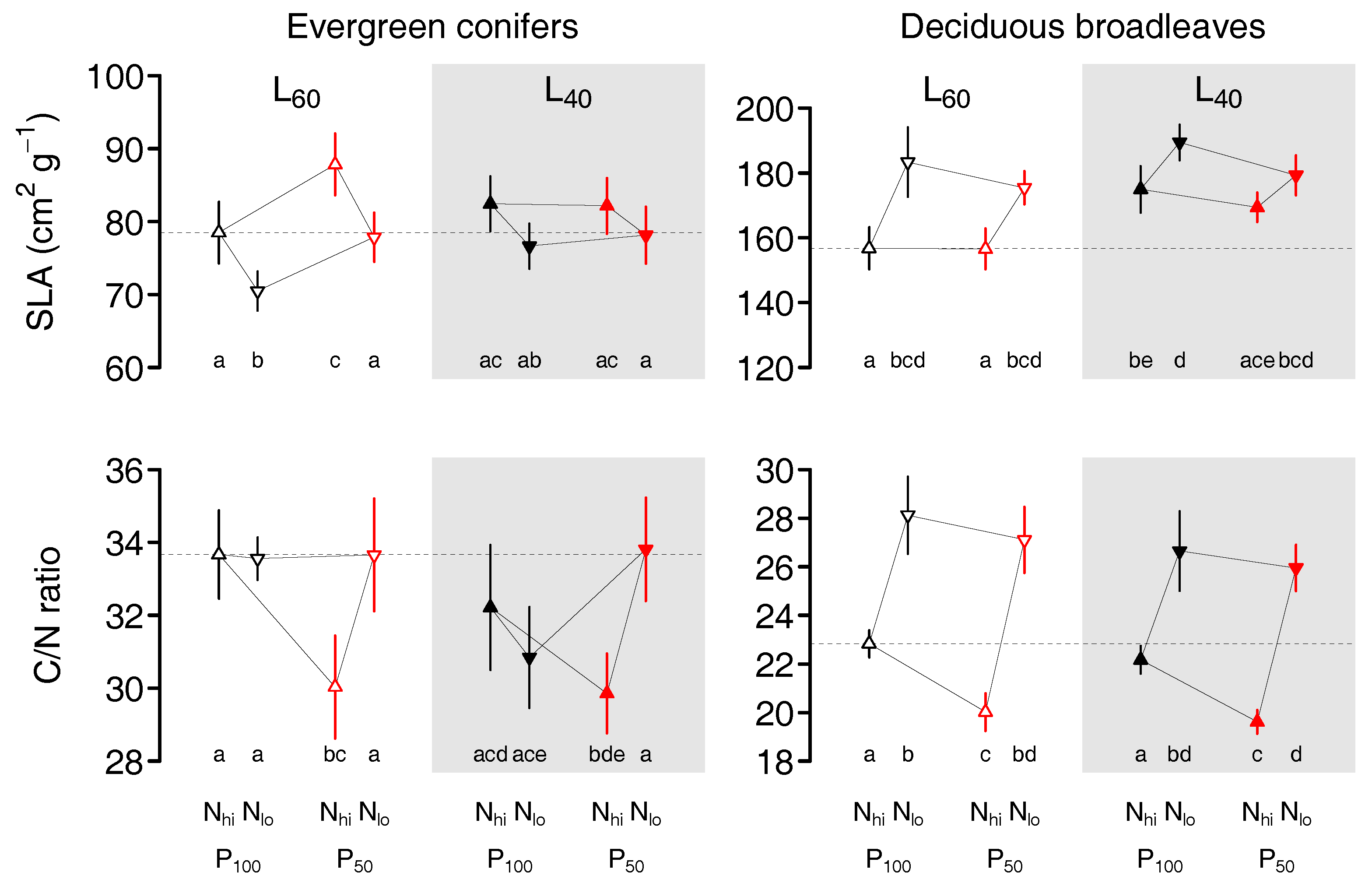 Plants 09 00621 g001