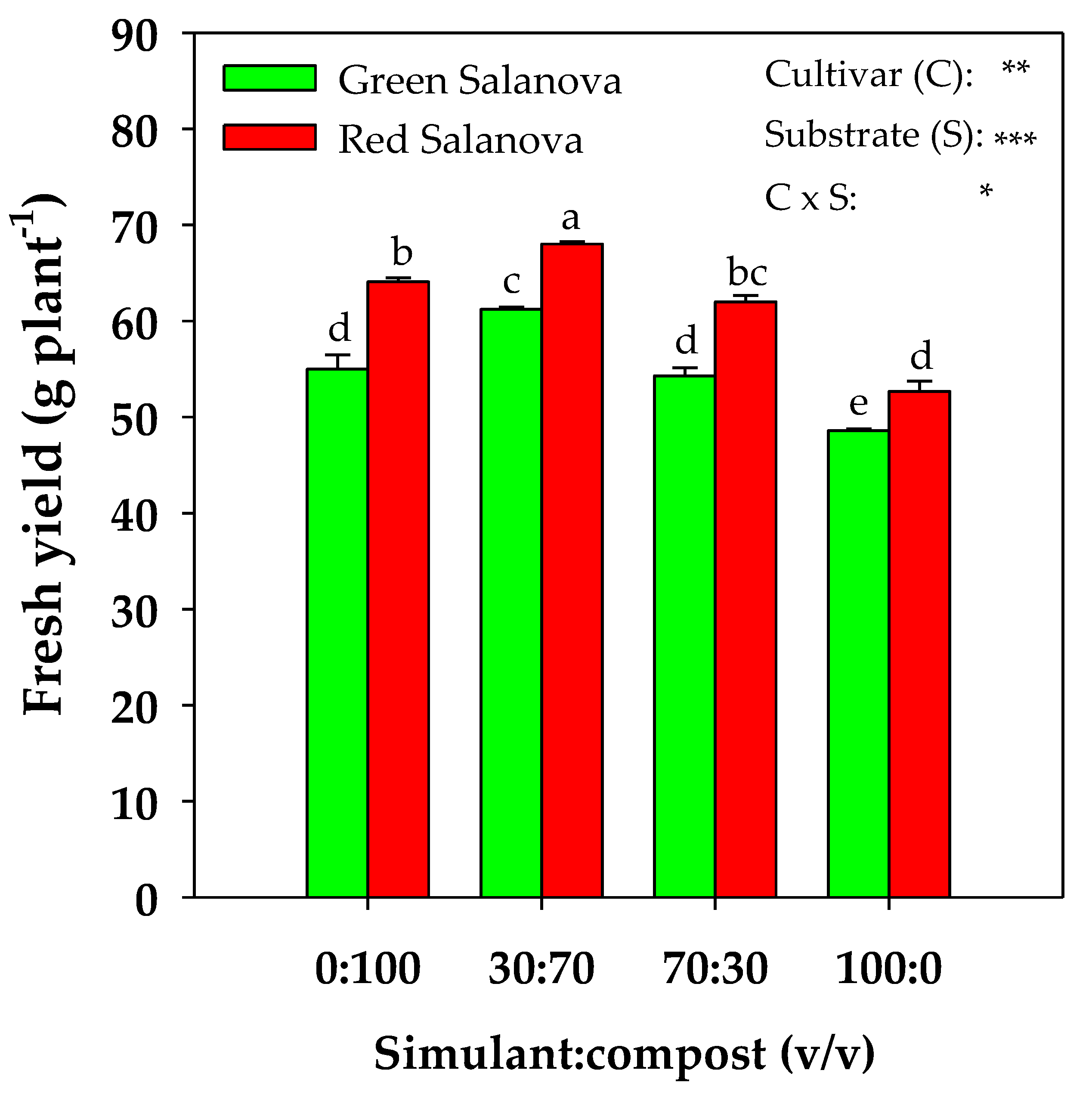 Plants 09 00628 g001