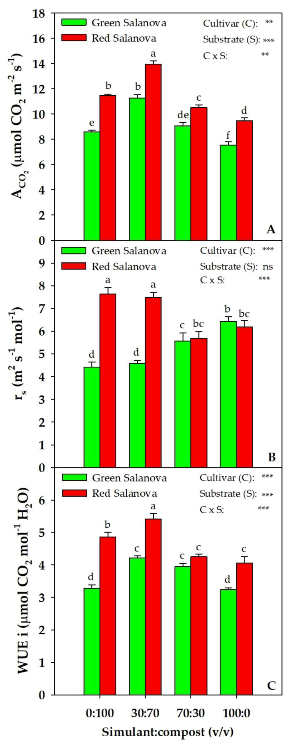 Plants 09 00628 g002