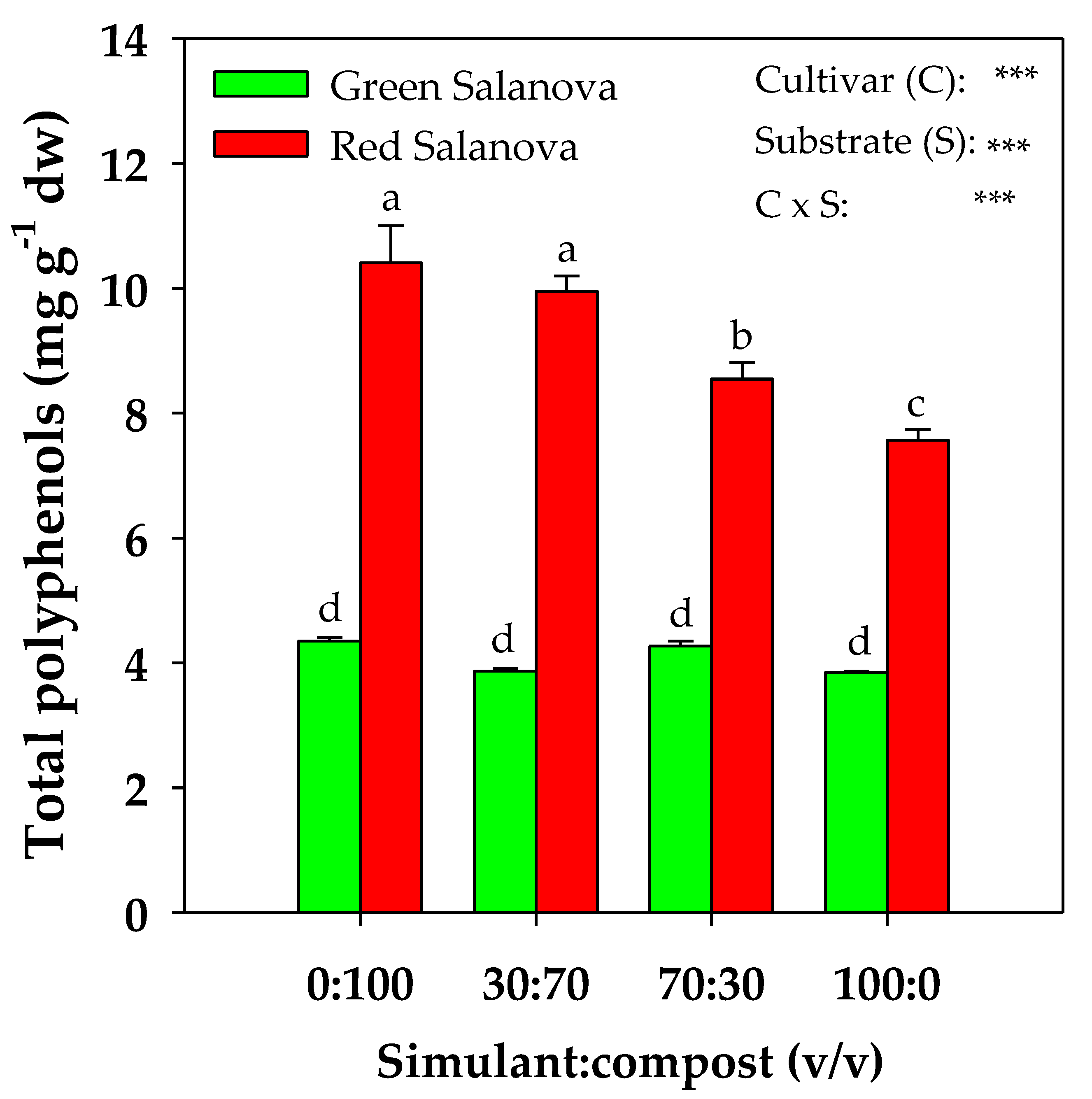 Plants 09 00628 g004