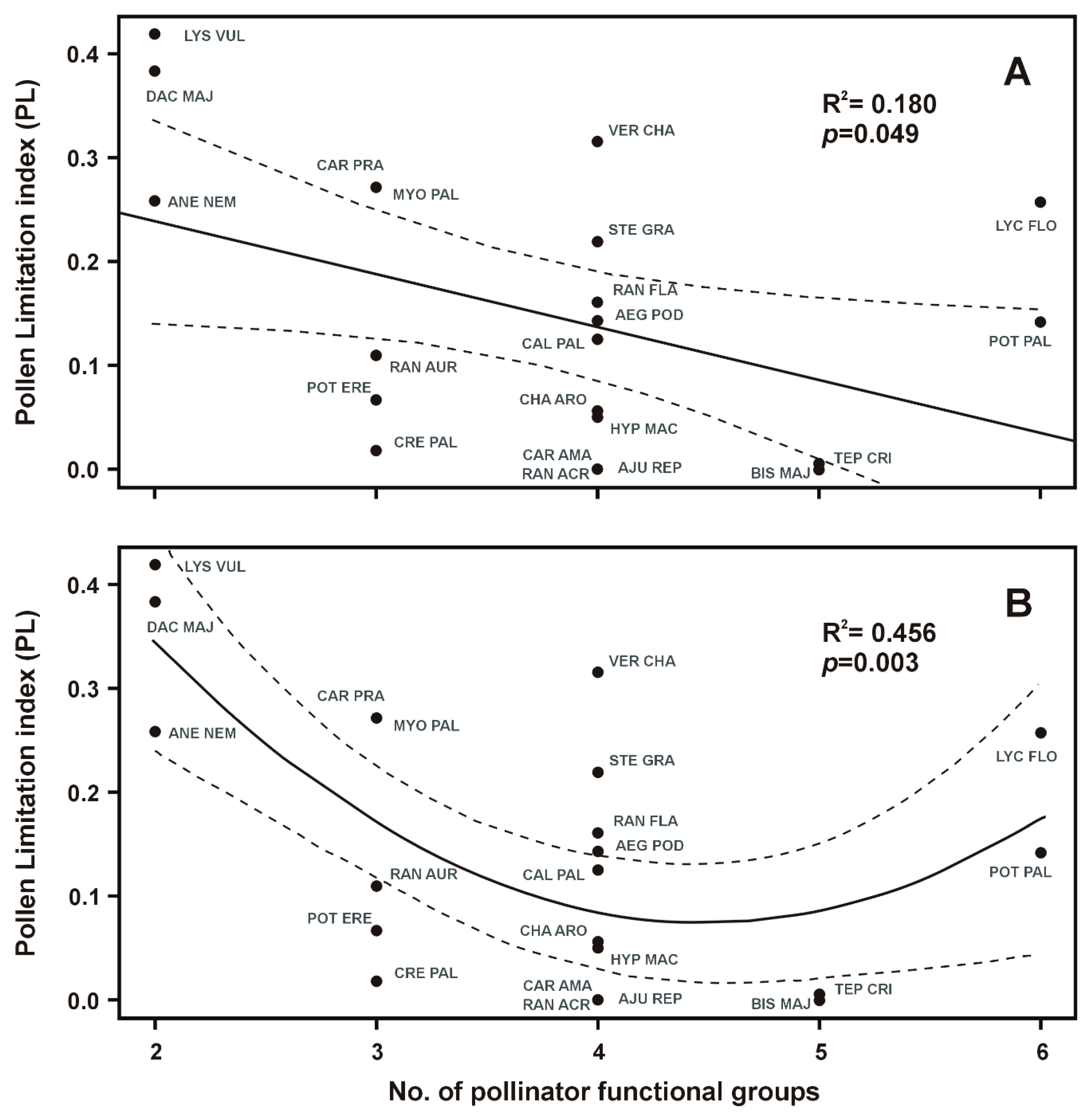 Plants 09 00640 g002 Plants 09 00640 g002
