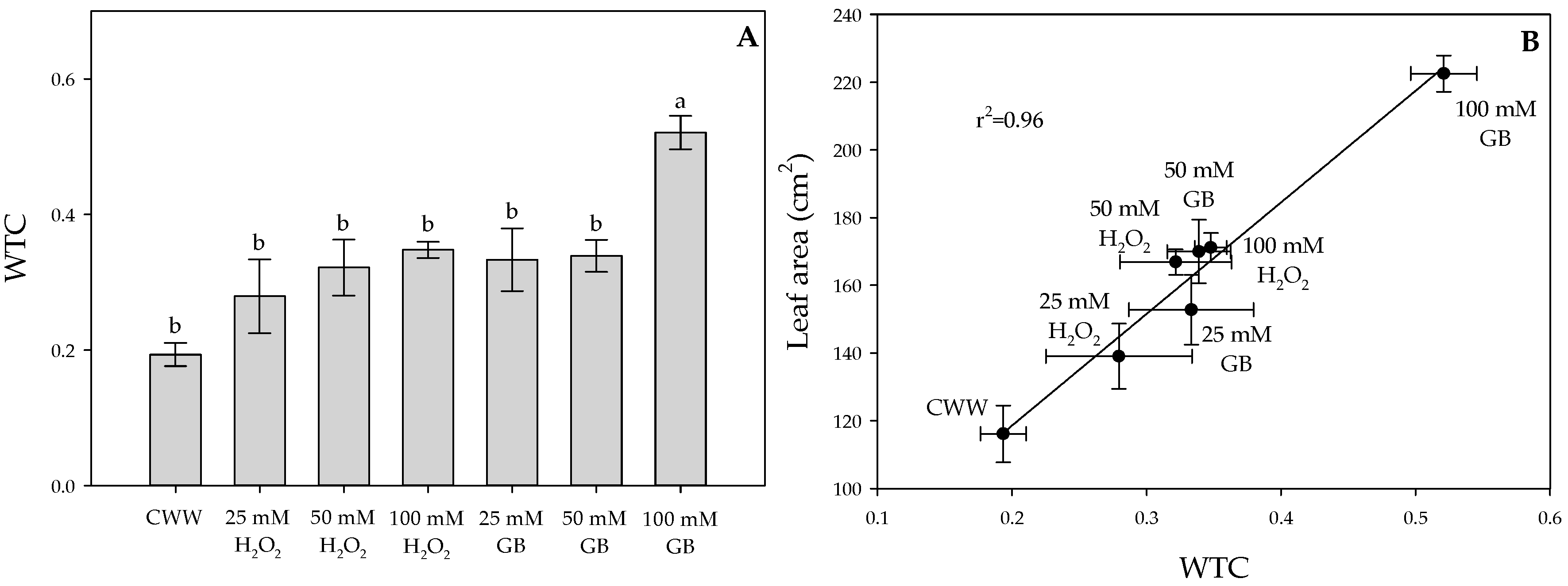 Plants 09 00644 g001