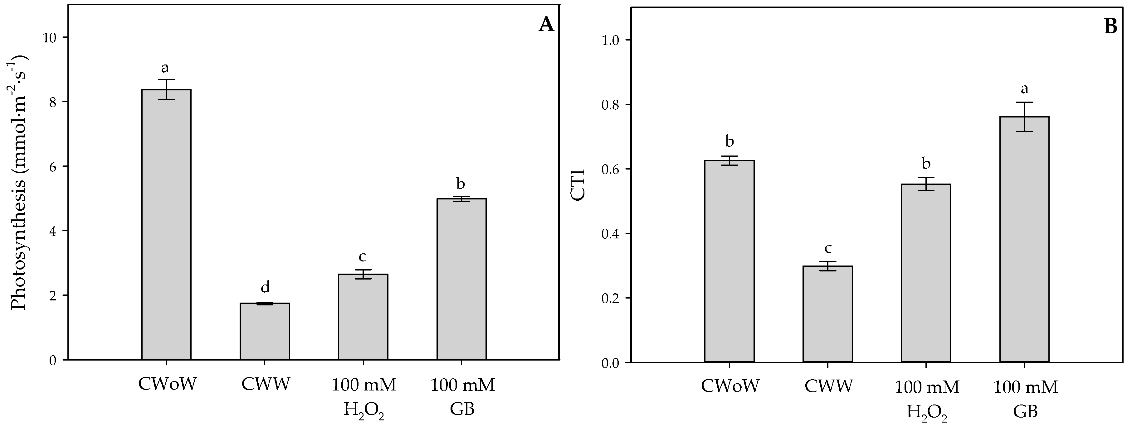 Plants 09 00644 g003