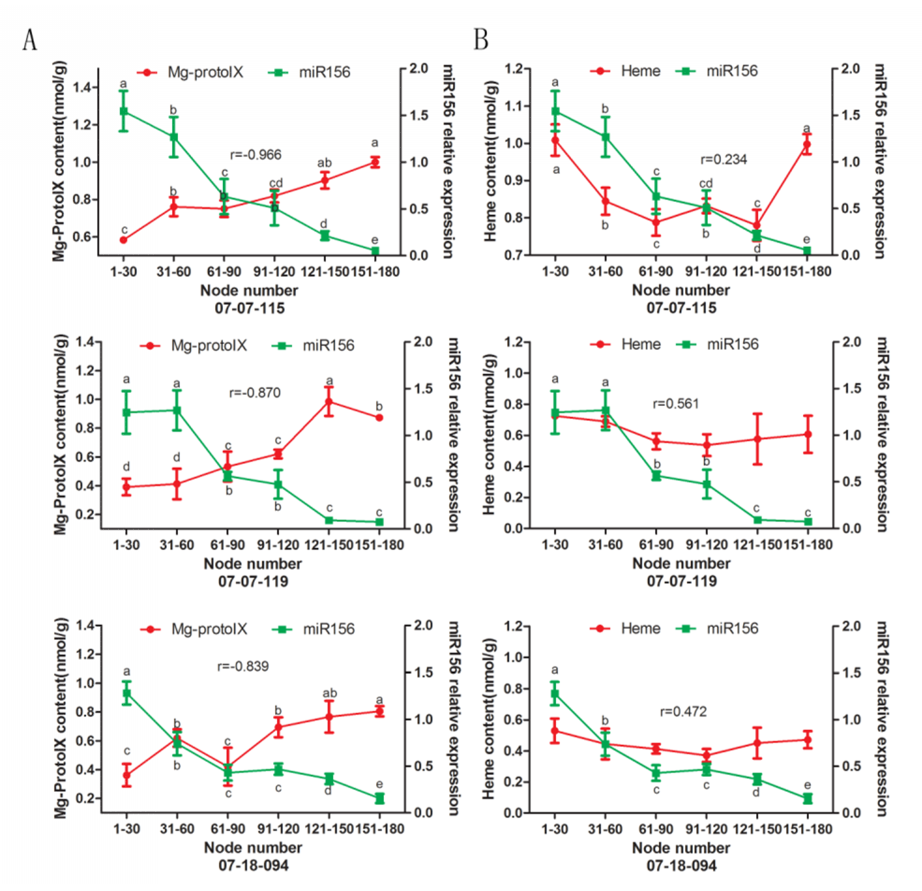 Plants 09 00653 g007