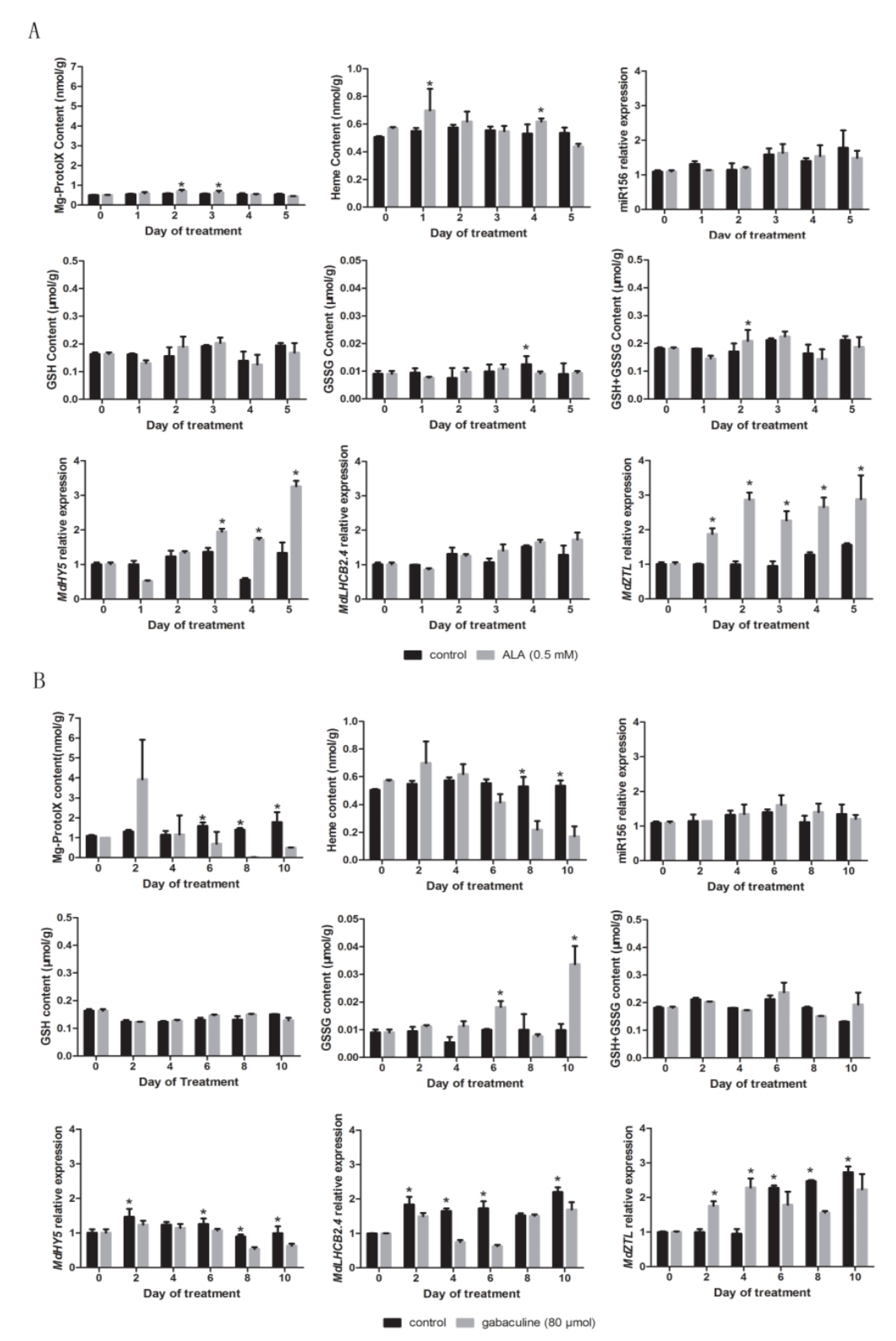 Plants 09 00653 g008