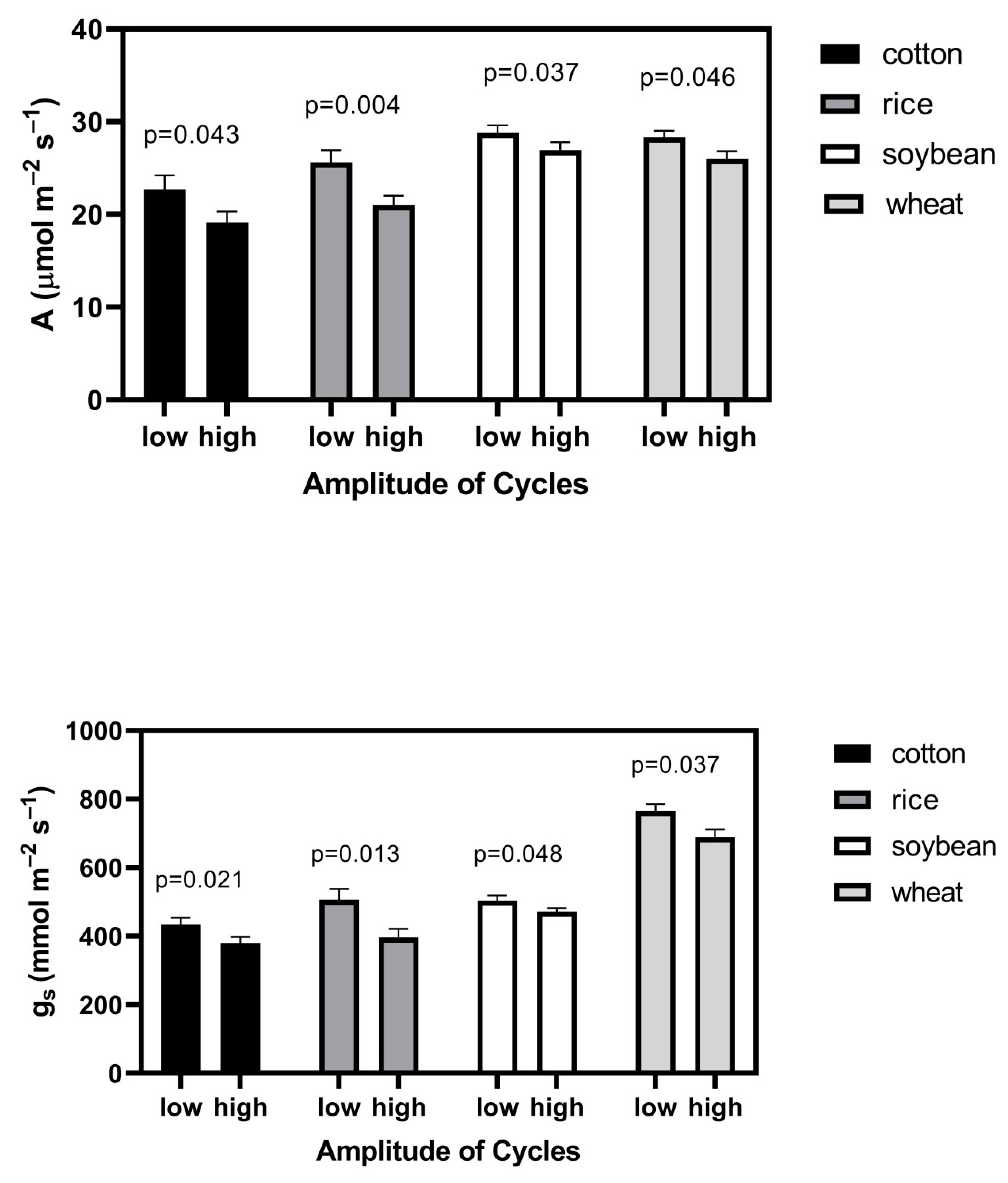 Plants 09 00663 g002 Plants 09 00663 g002