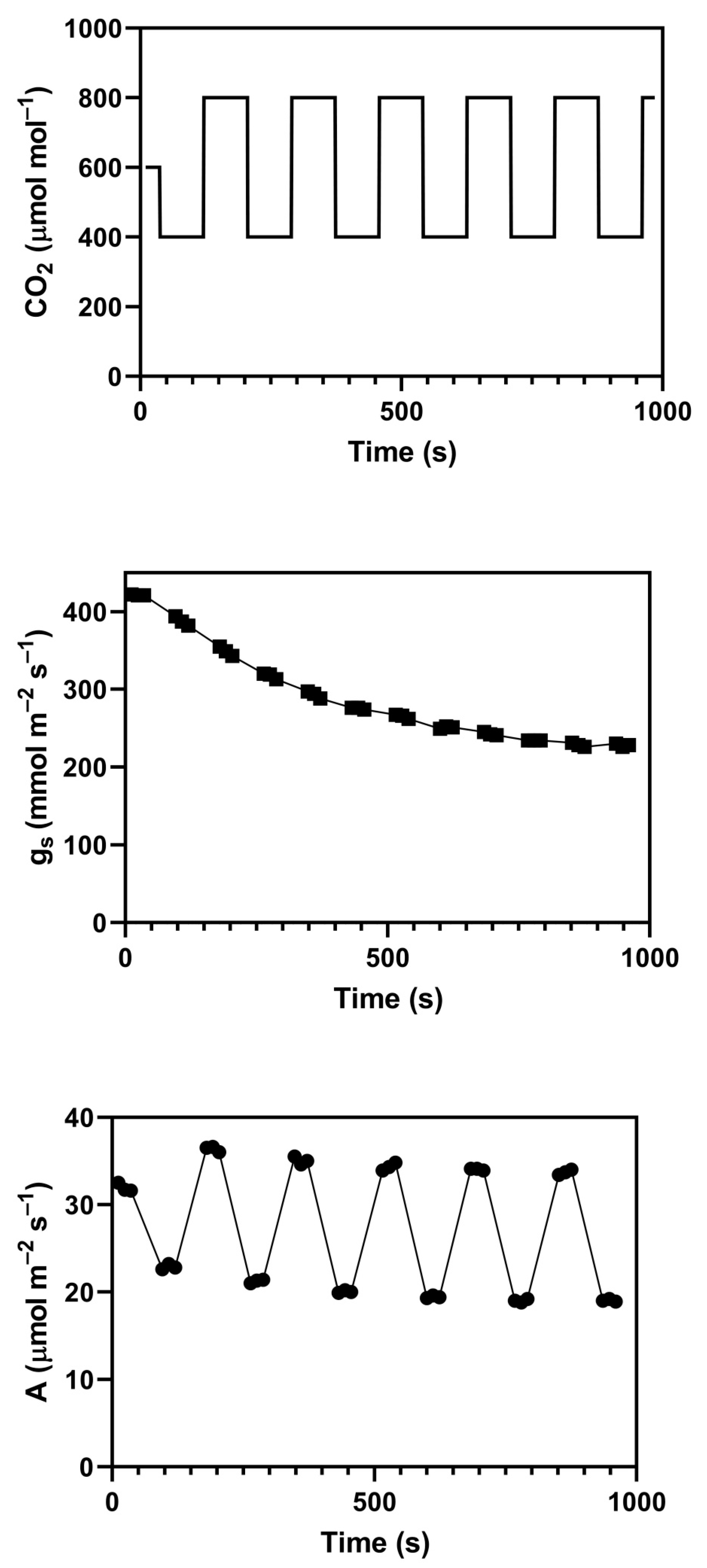 Plants 09 00663 g003 Plants 09 00663 g003