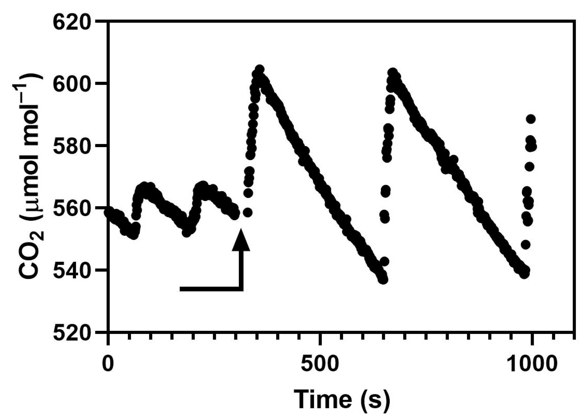 Plants 09 00663 g005 Plants 09 00663 g005