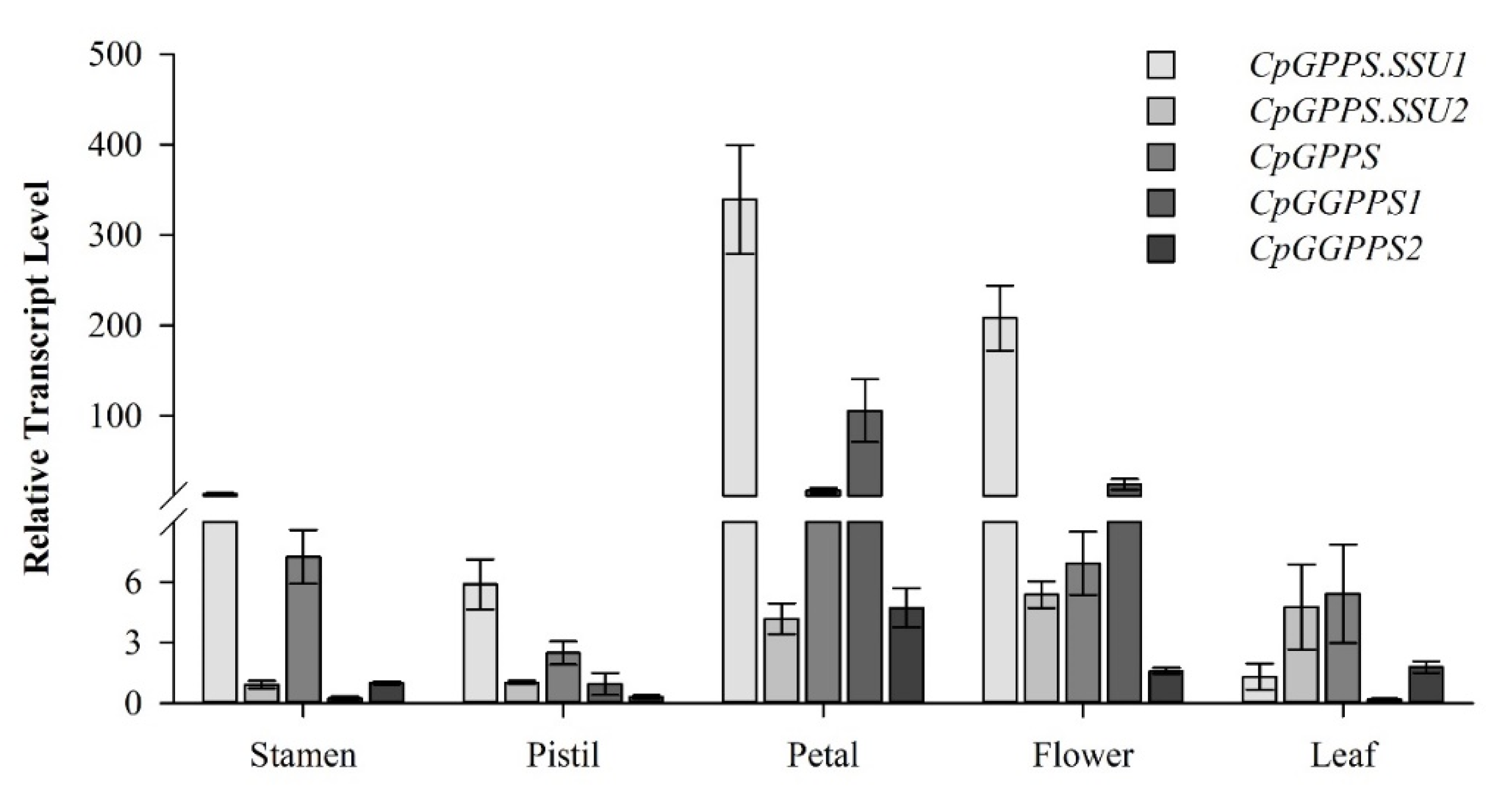 Plants 09 00666 g002