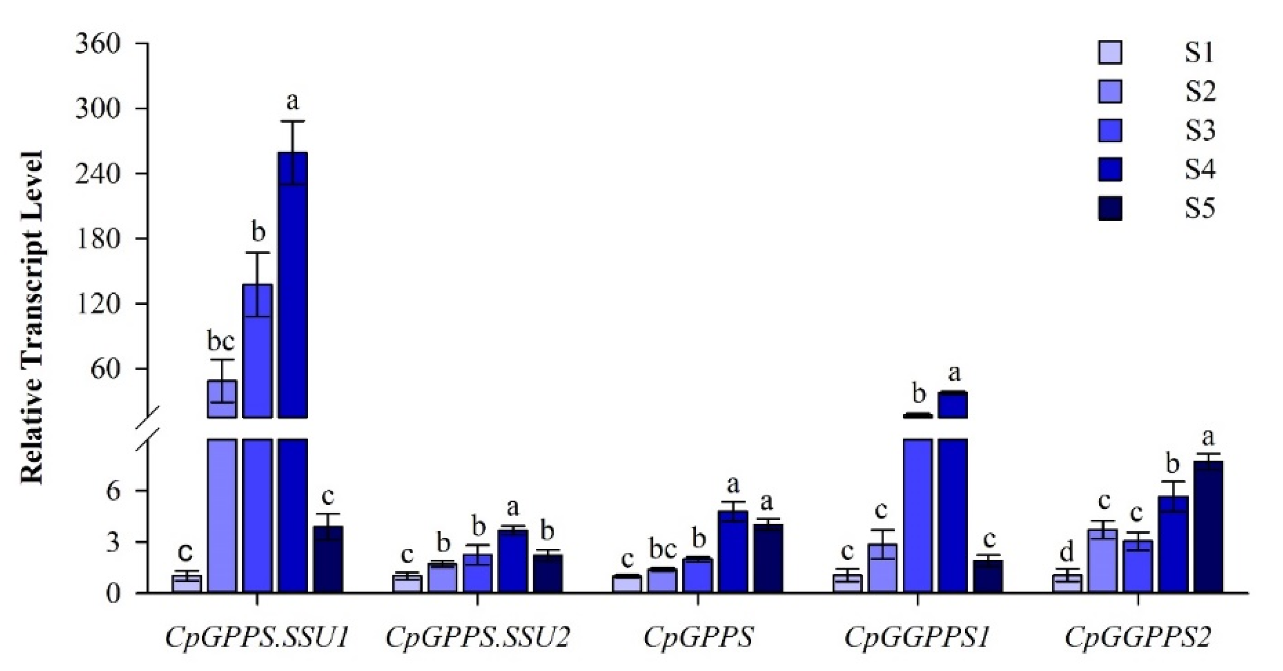 Plants 09 00666 g003