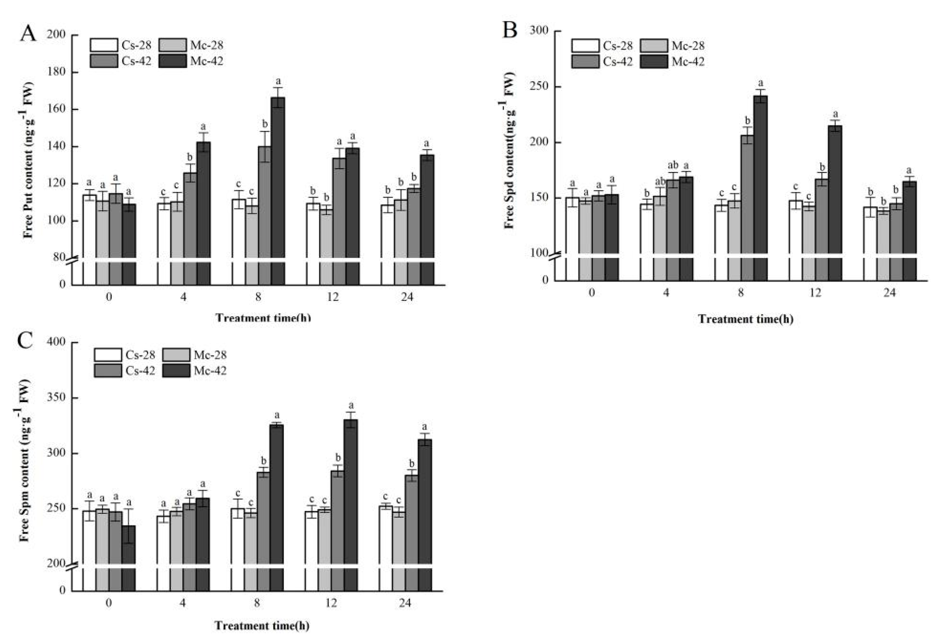 Plants 09 00692 g003