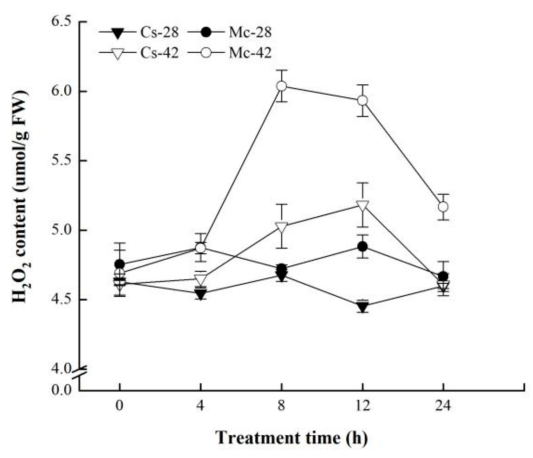 Plants 09 00692 g004