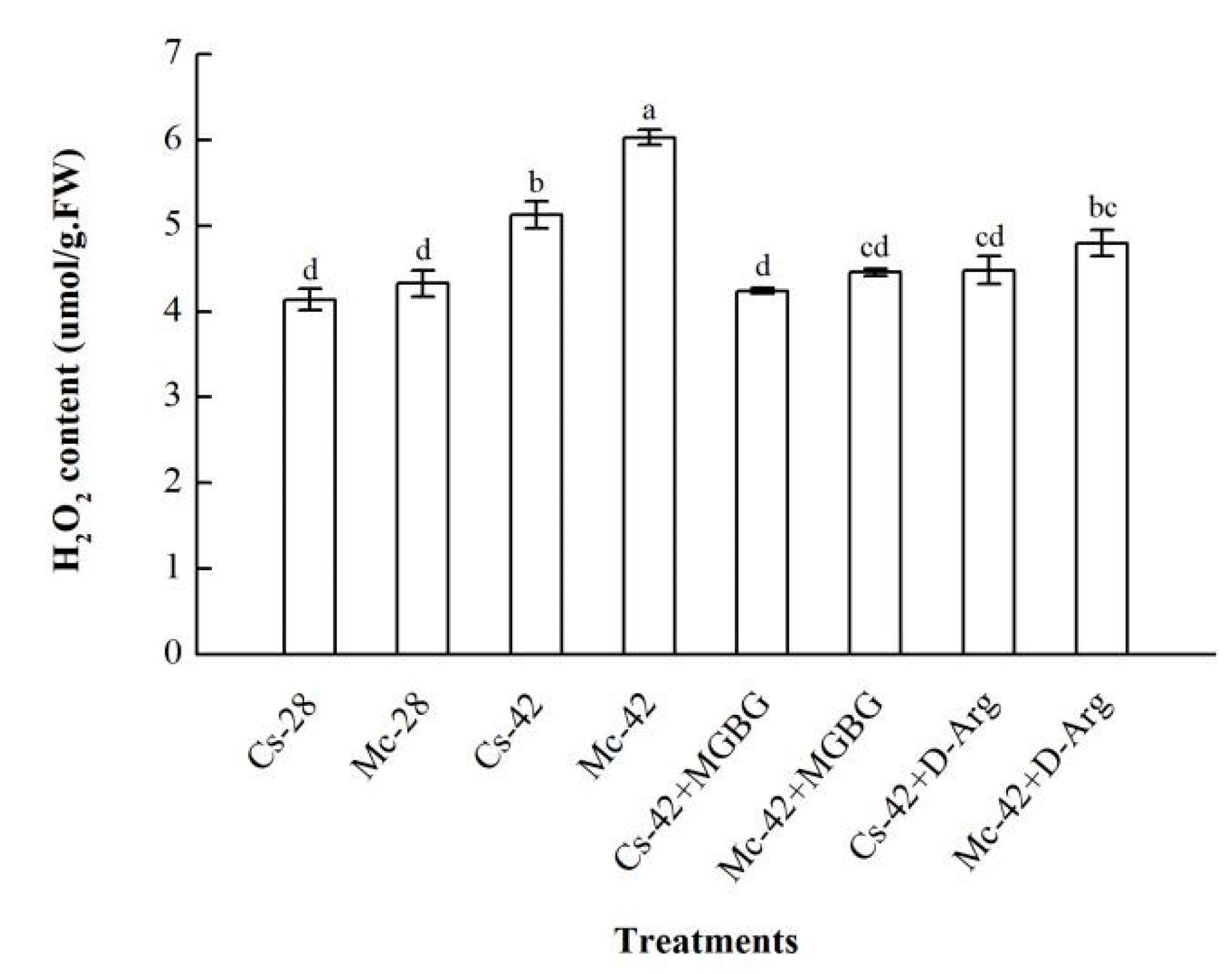 Plants 09 00692 g005
