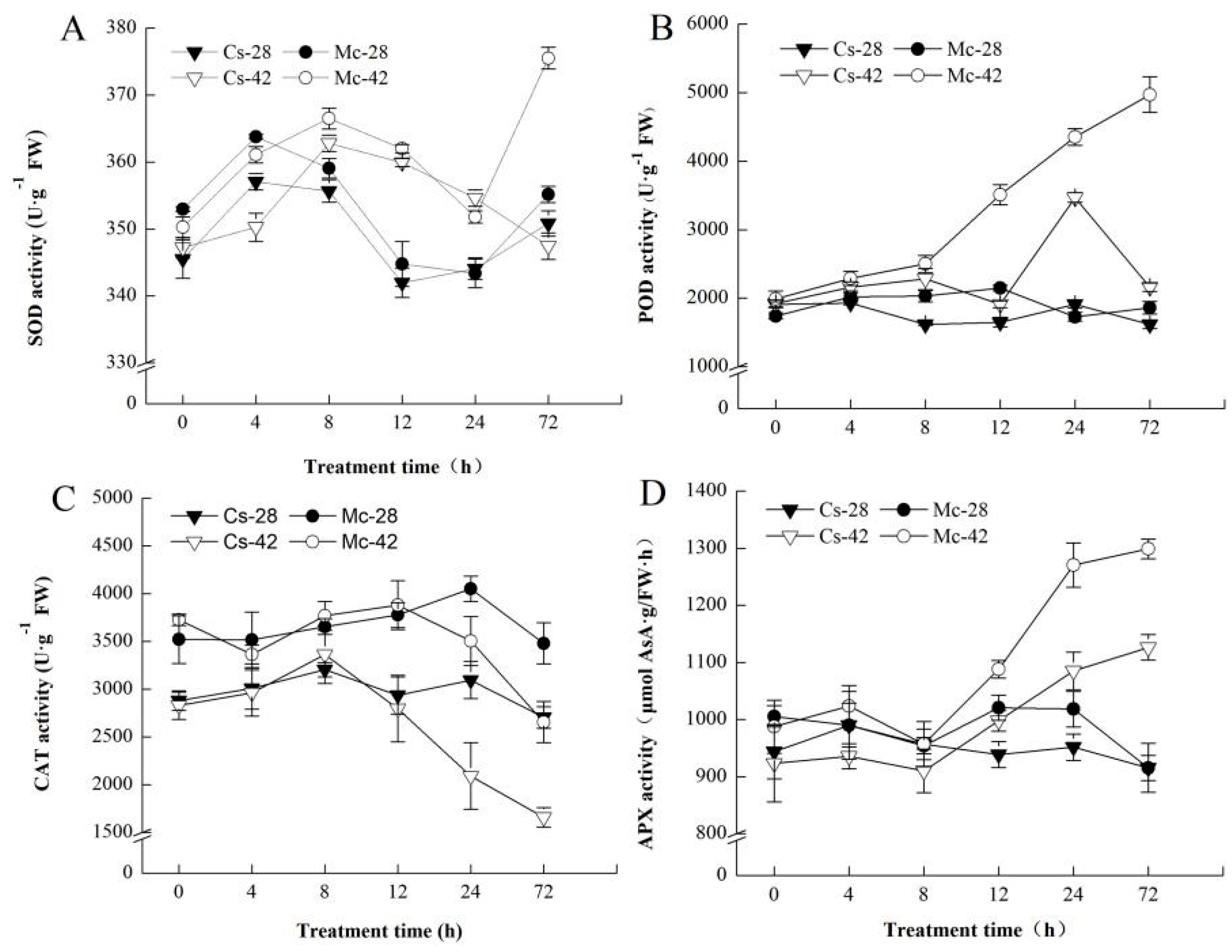 Plants 09 00692 g006