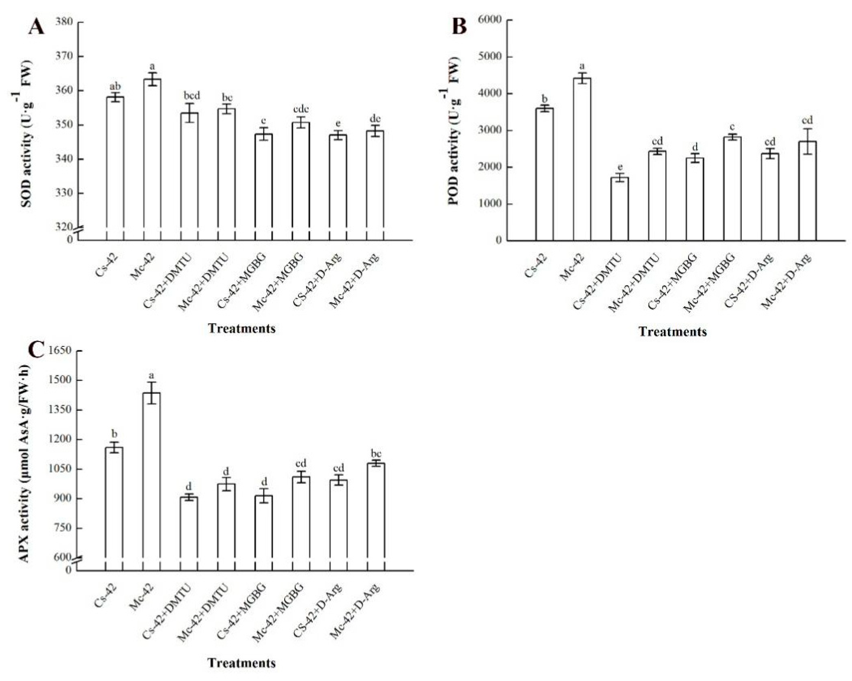 Plants 09 00692 g007