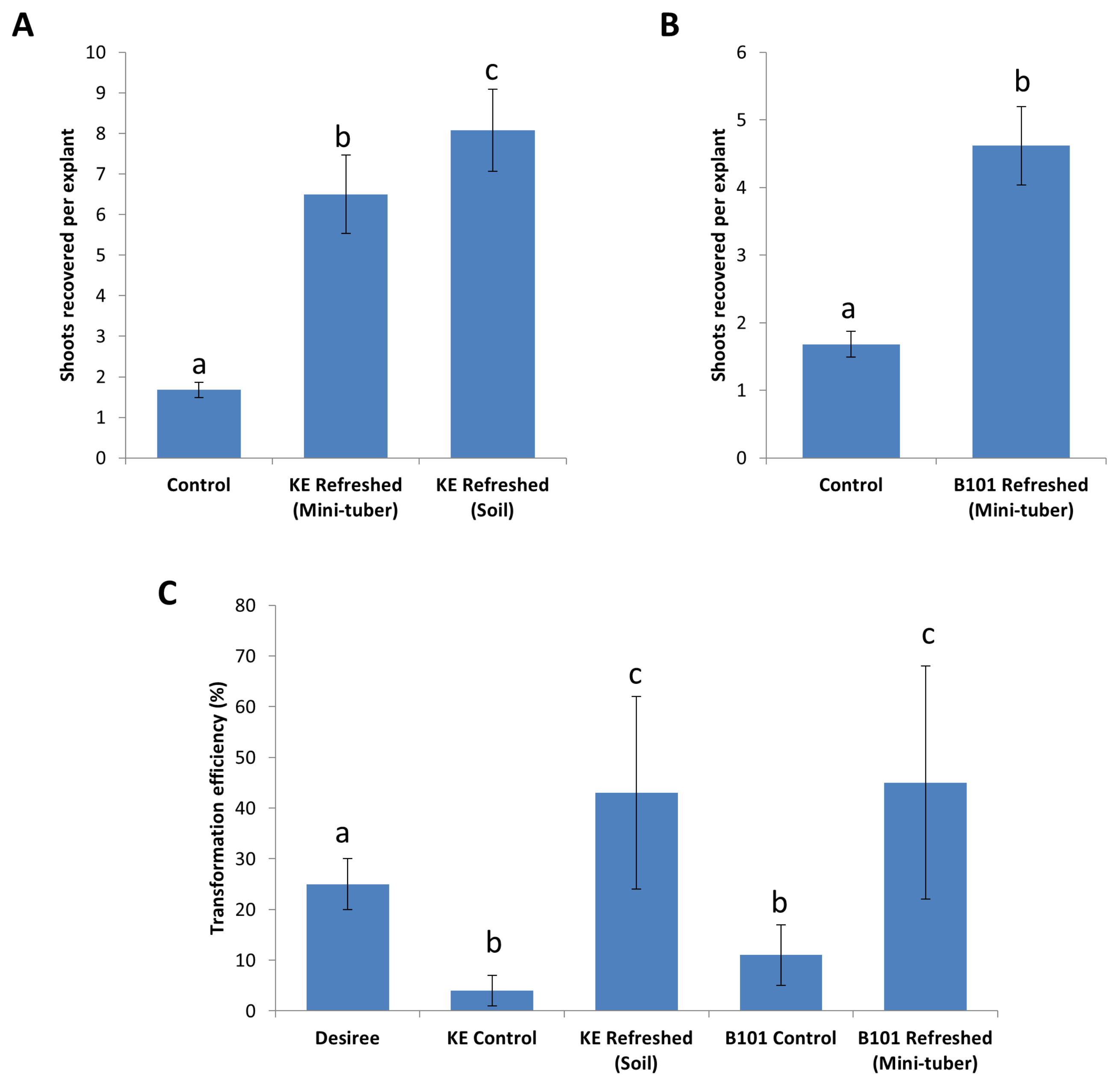 Plants 09 00695 g005