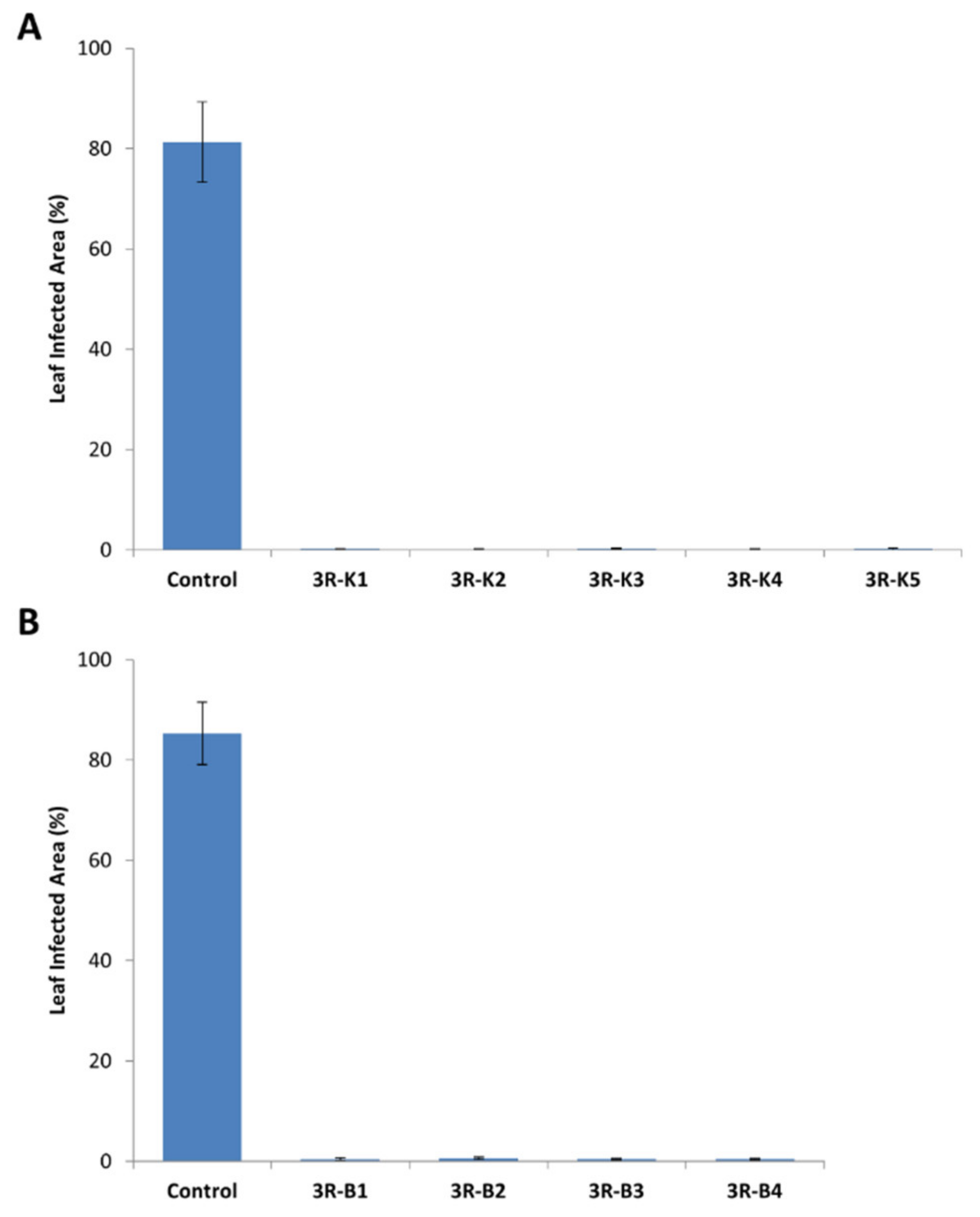 Plants 09 00695 g006