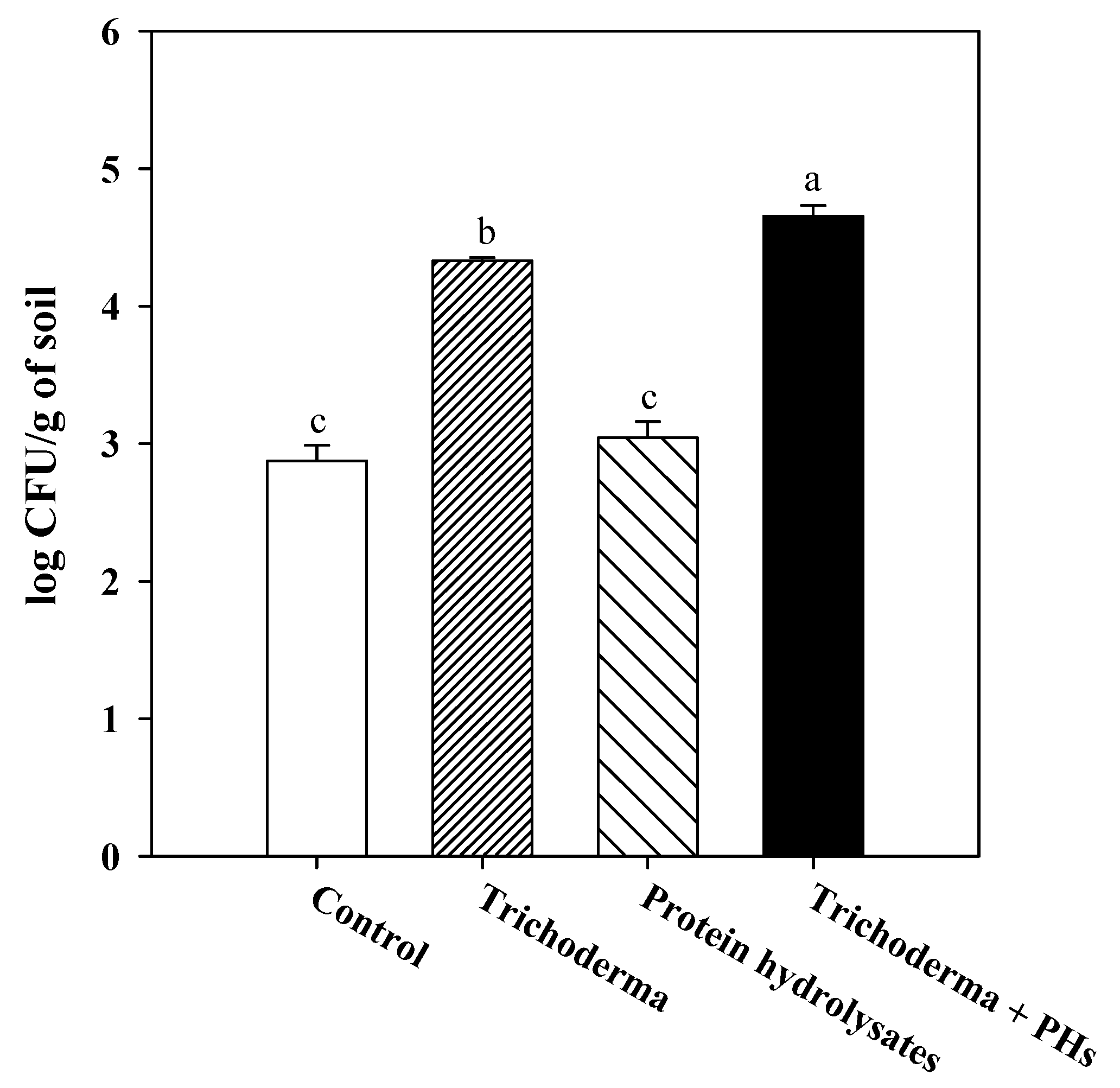 Plants 09 00697 g001