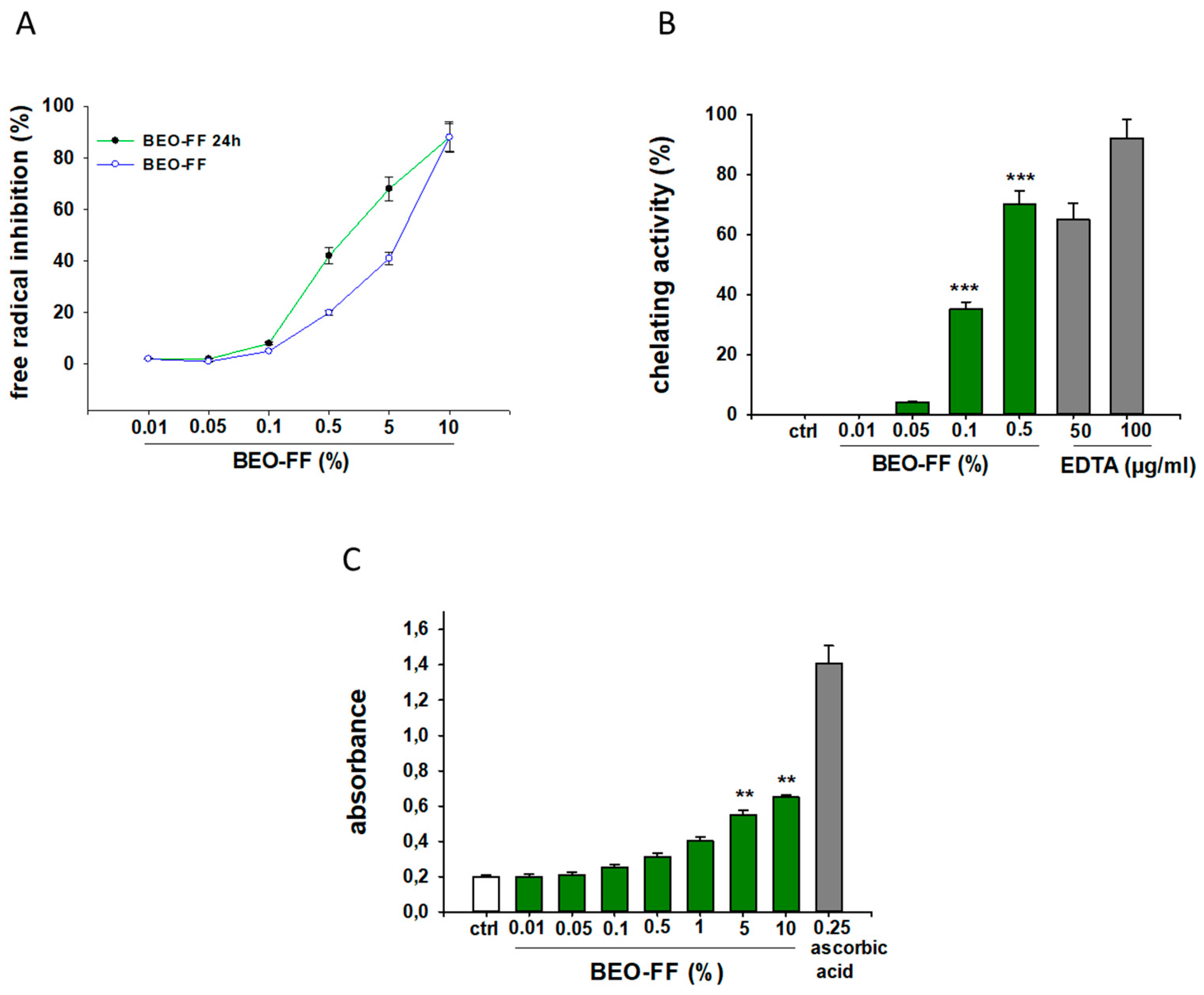 Plants 09 00704 g004