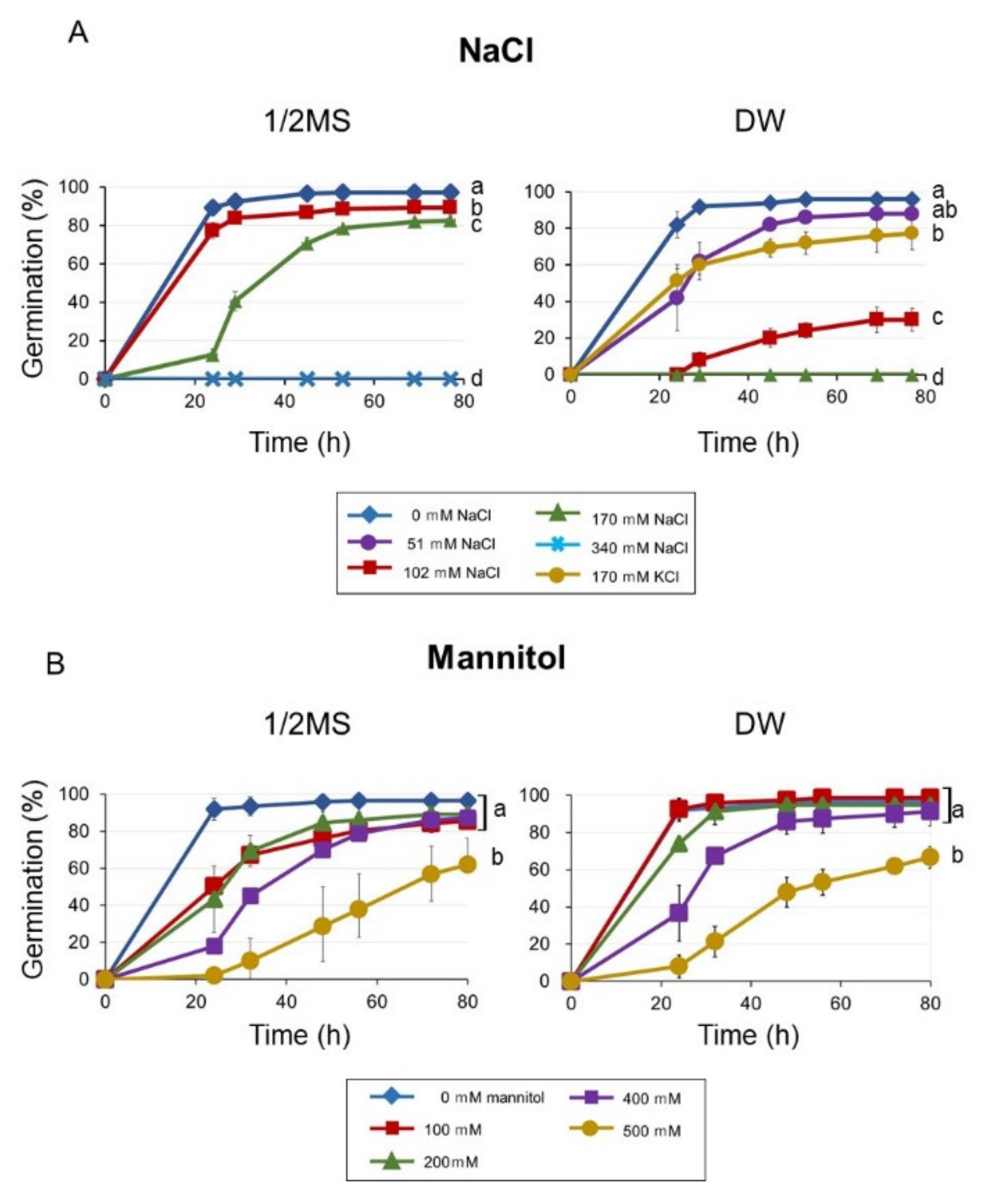 Plants 09 00707 g001
