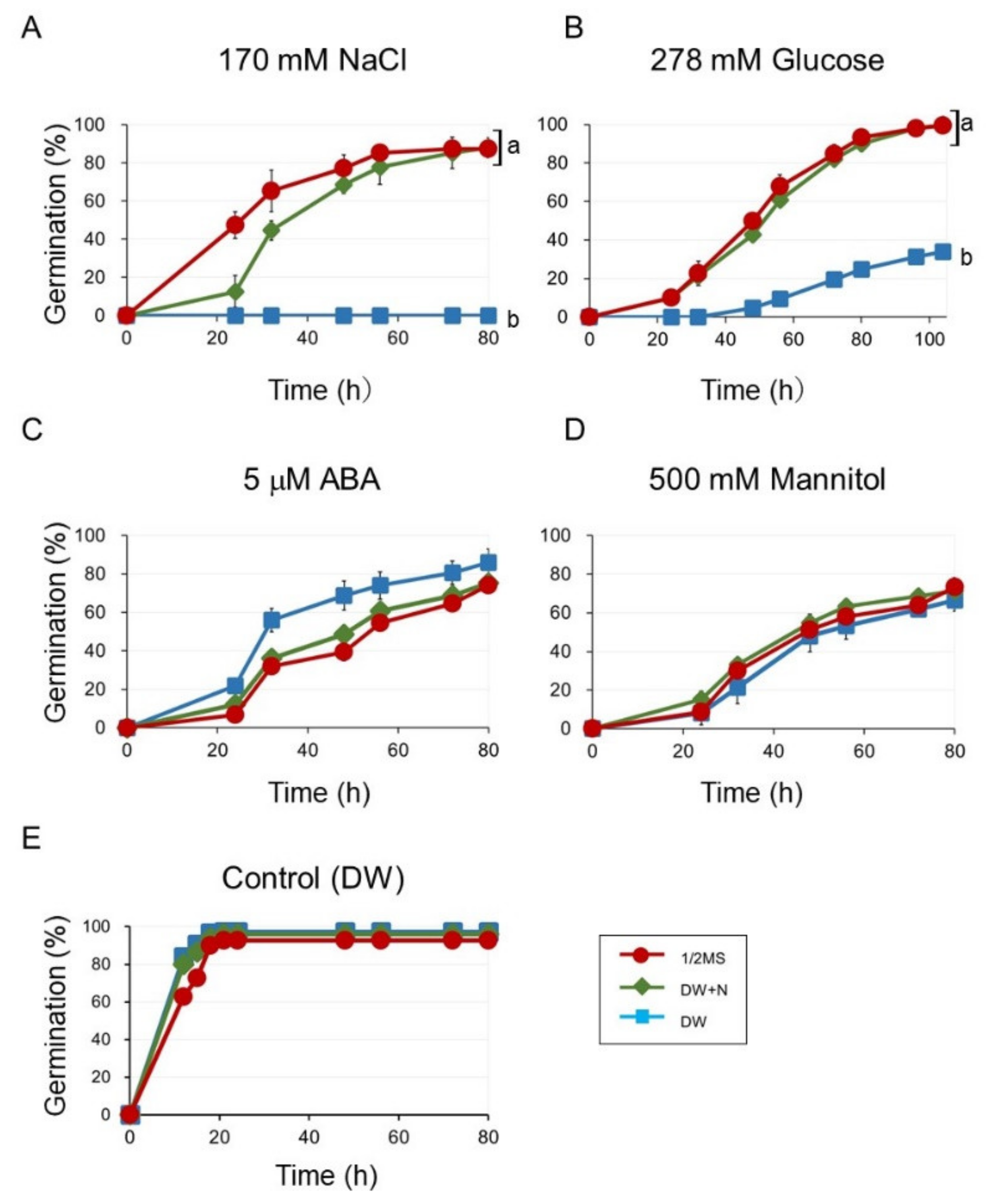 Plants 09 00707 g002