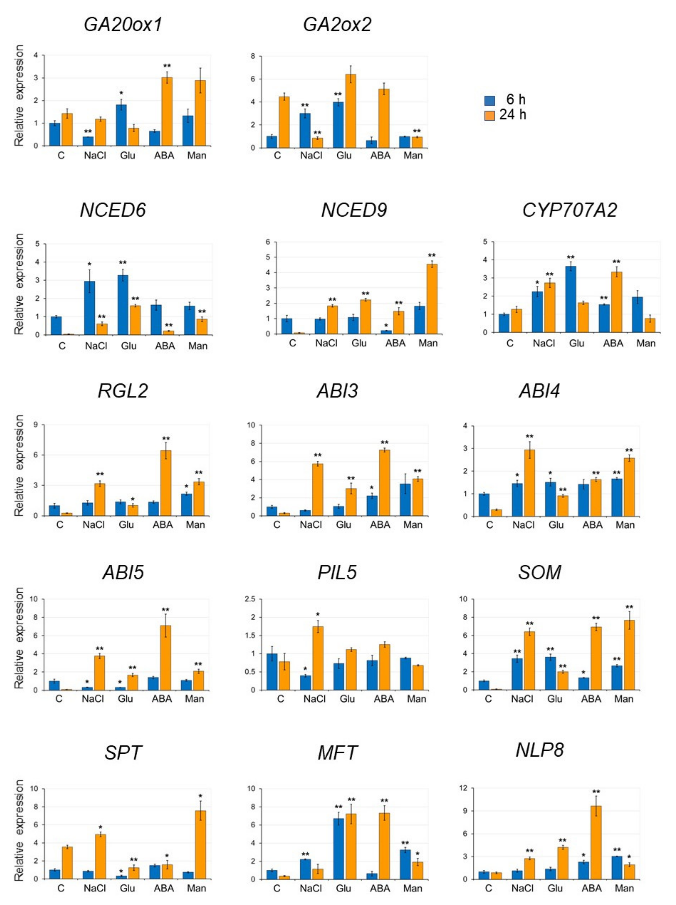 Plants 09 00707 g004