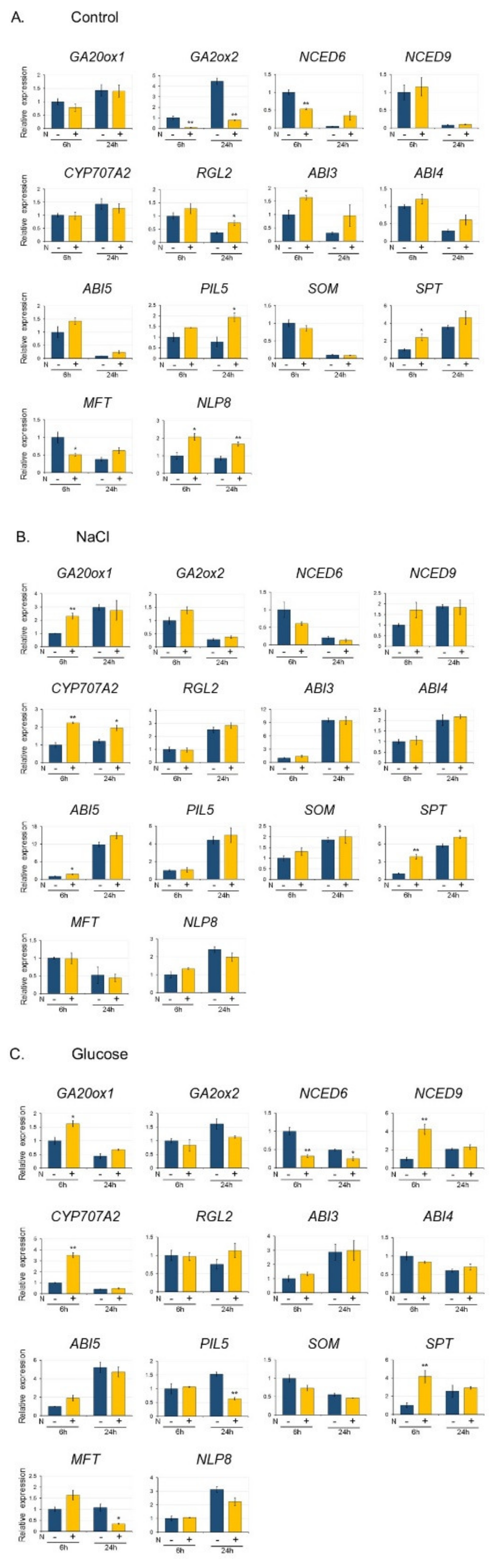 Plants 09 00707 g005