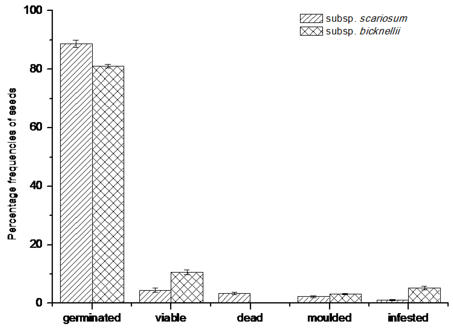Plants 09 00708 g004