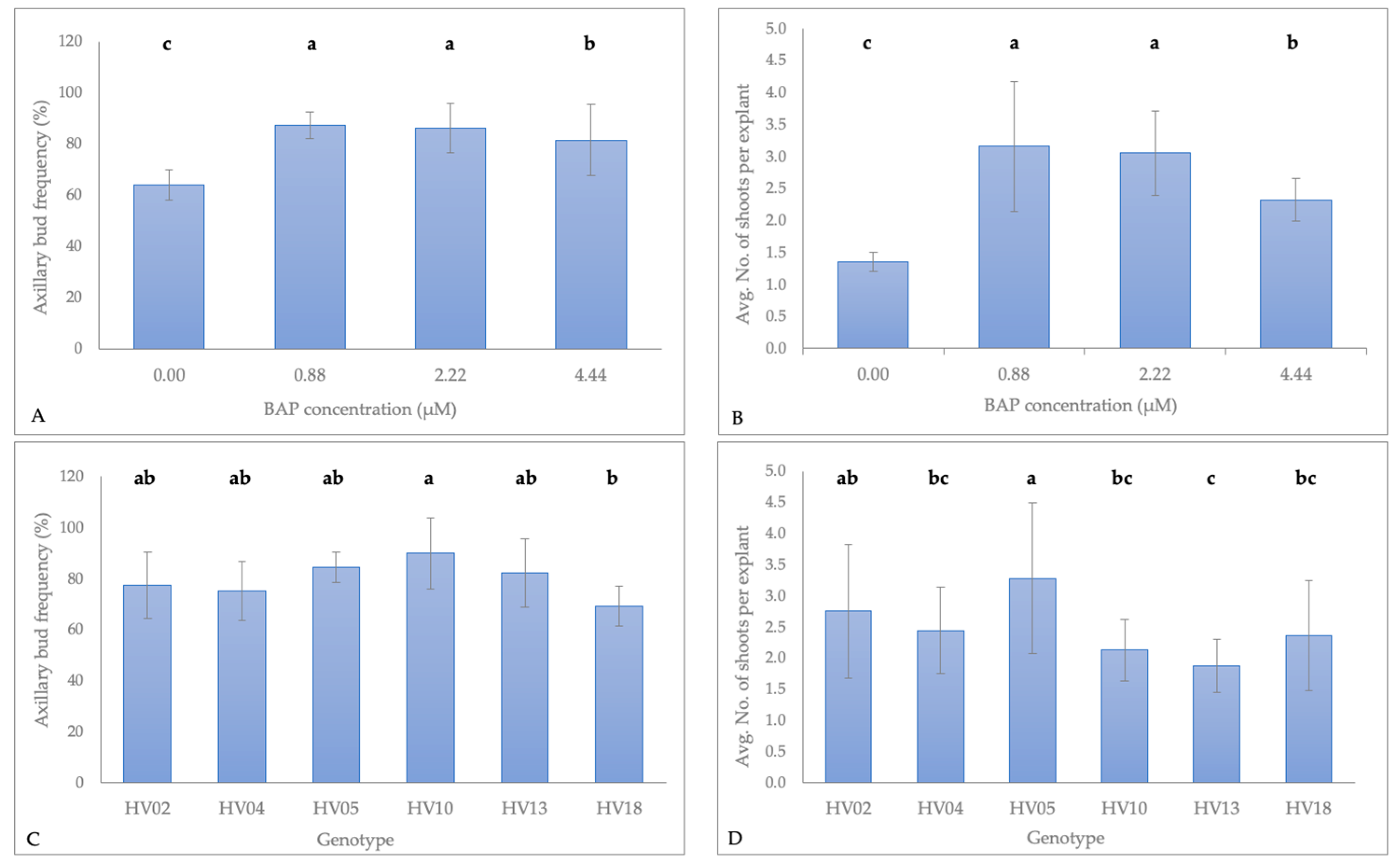 Plants 09 00712 g001