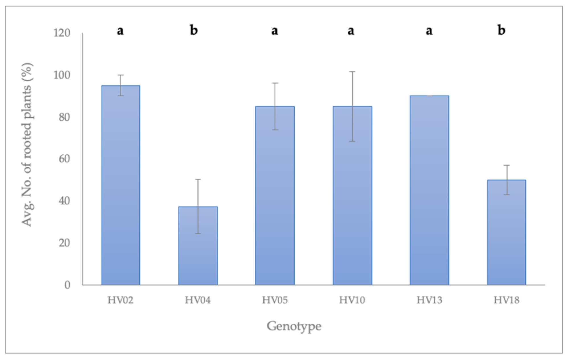 Plants 09 00712 g003