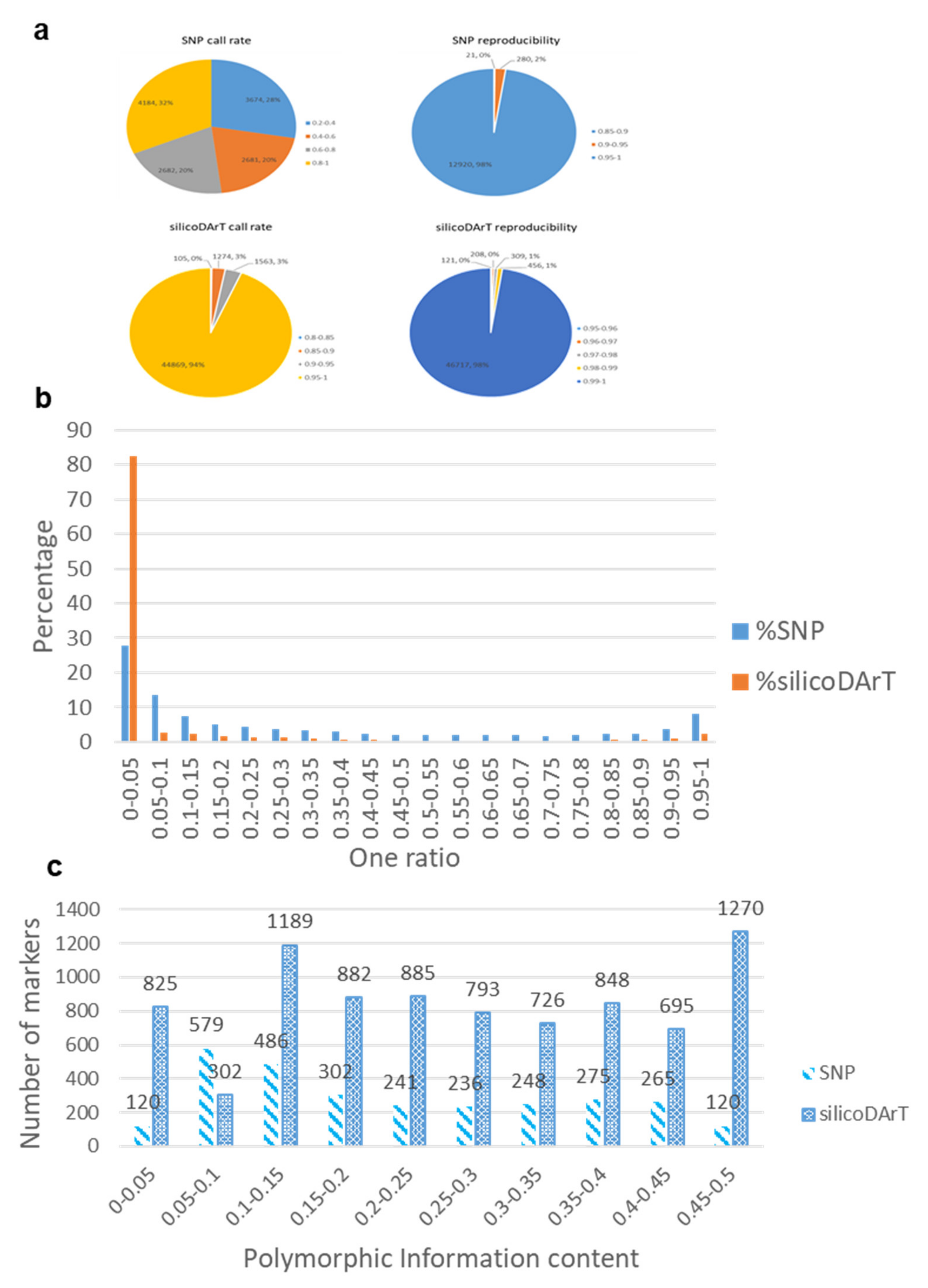 Plants 09 00714 g001 Plants 09 00714 g001