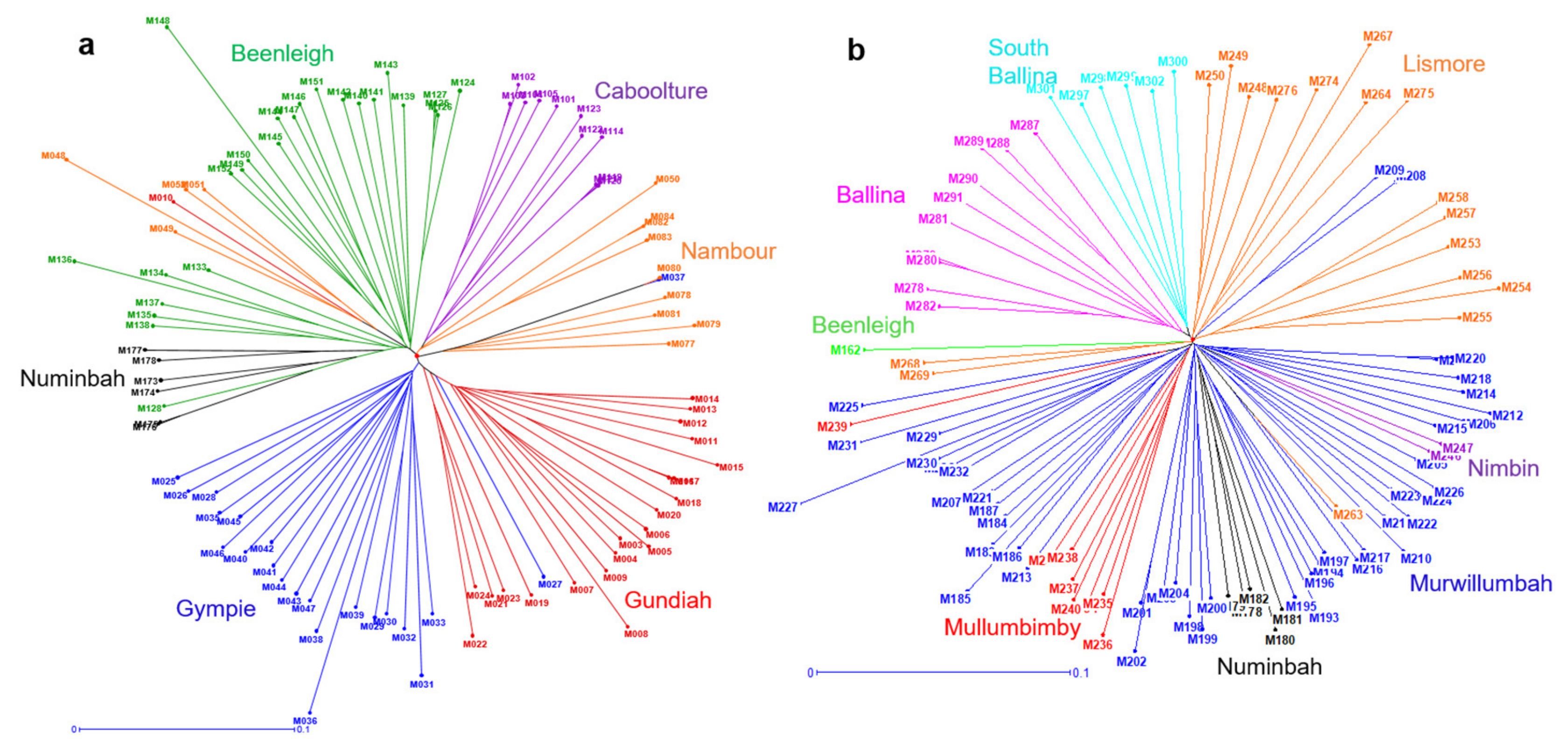 Plants 09 00714 g004 Plants 09 00714 g004