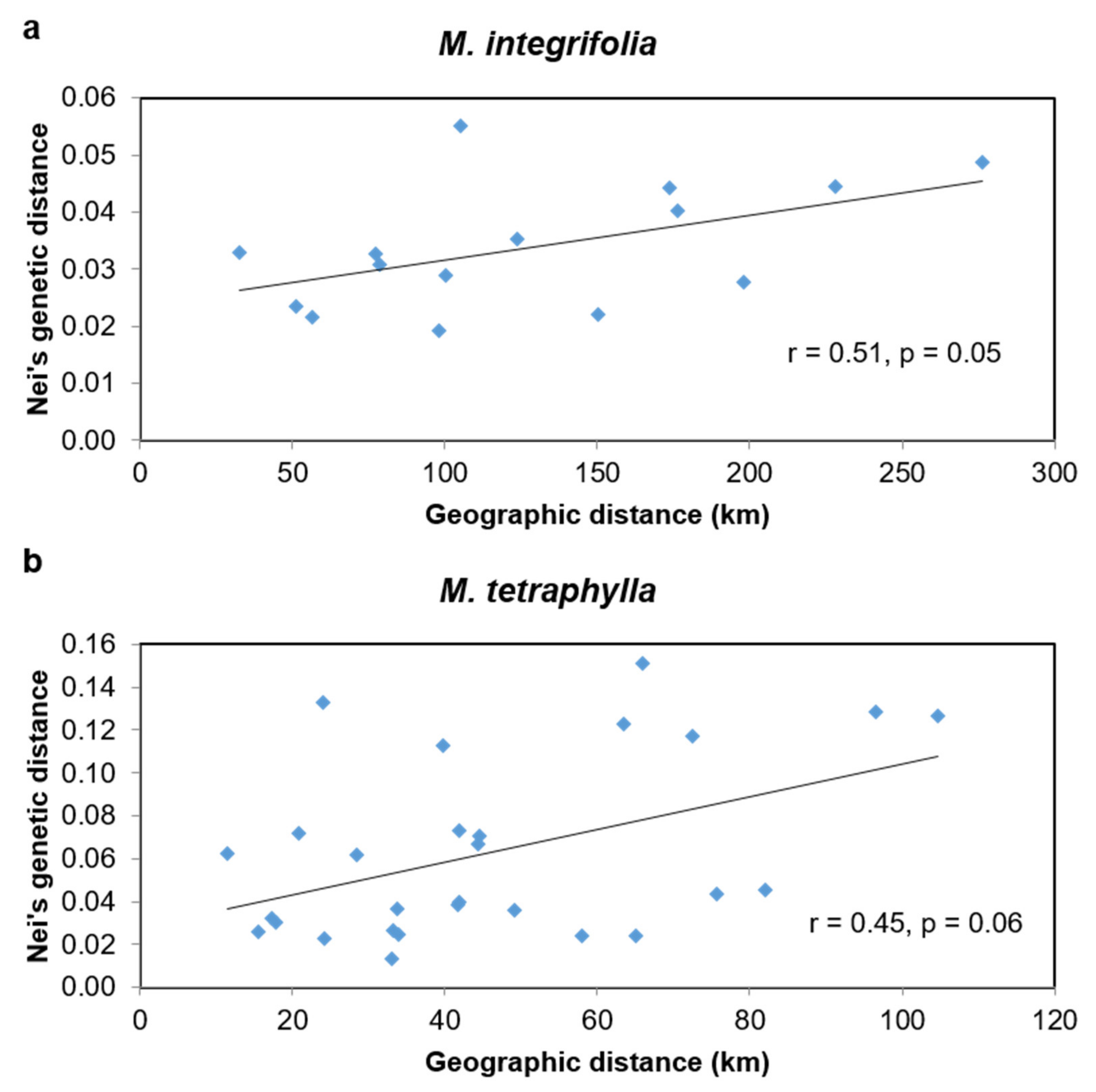Plants 09 00714 g005 Plants 09 00714 g005