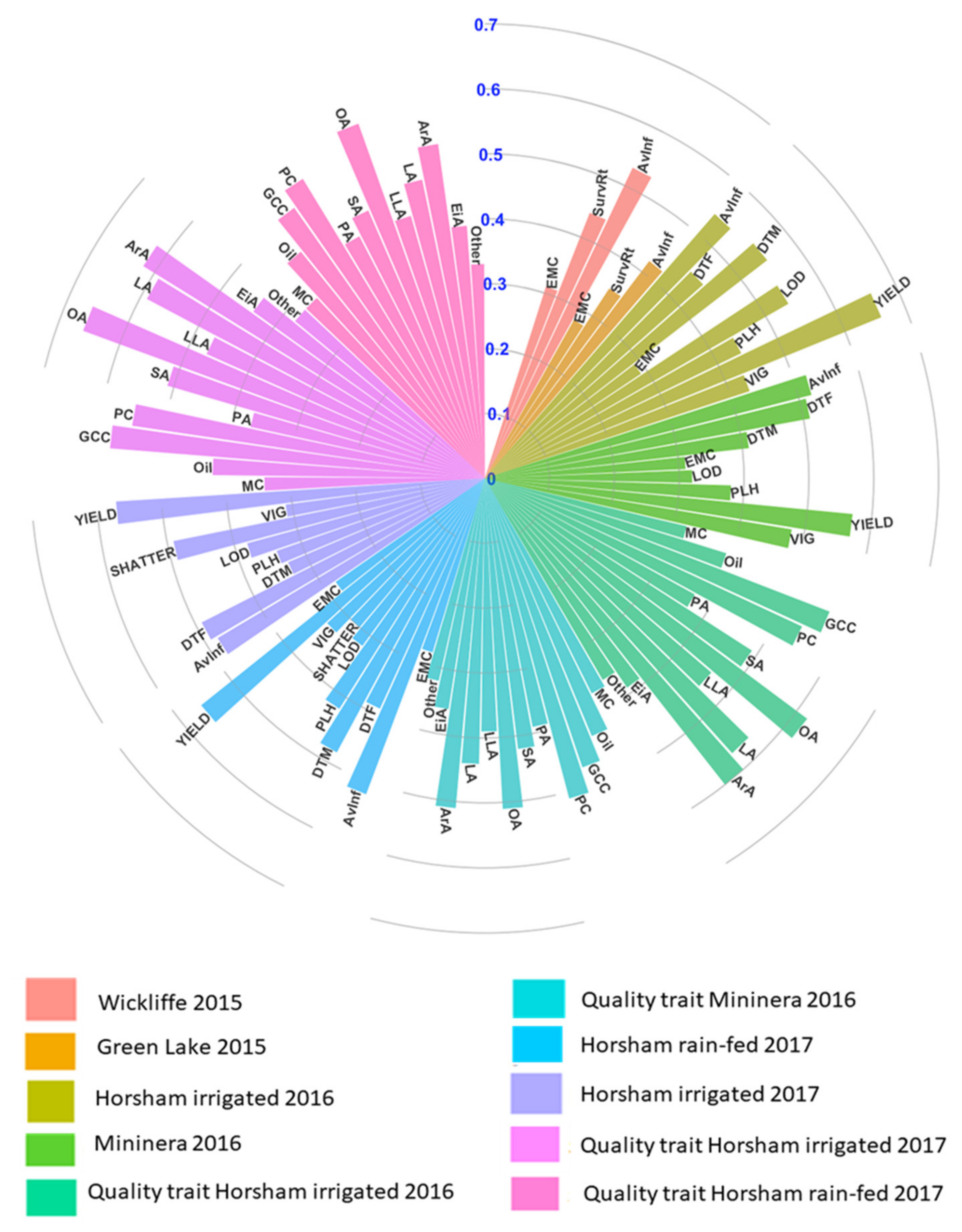 Plants 09 00719 g001