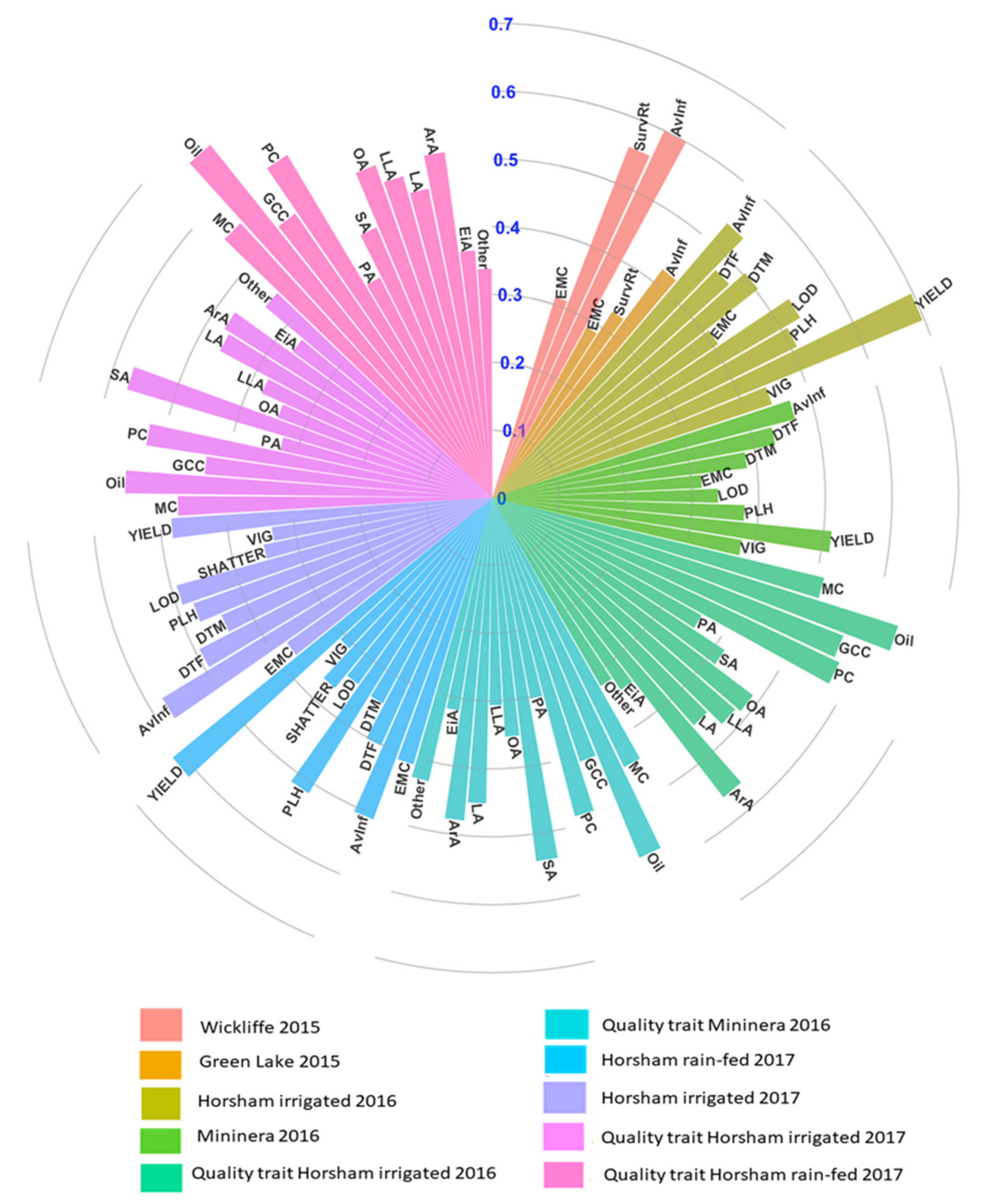 Plants 09 00719 g005