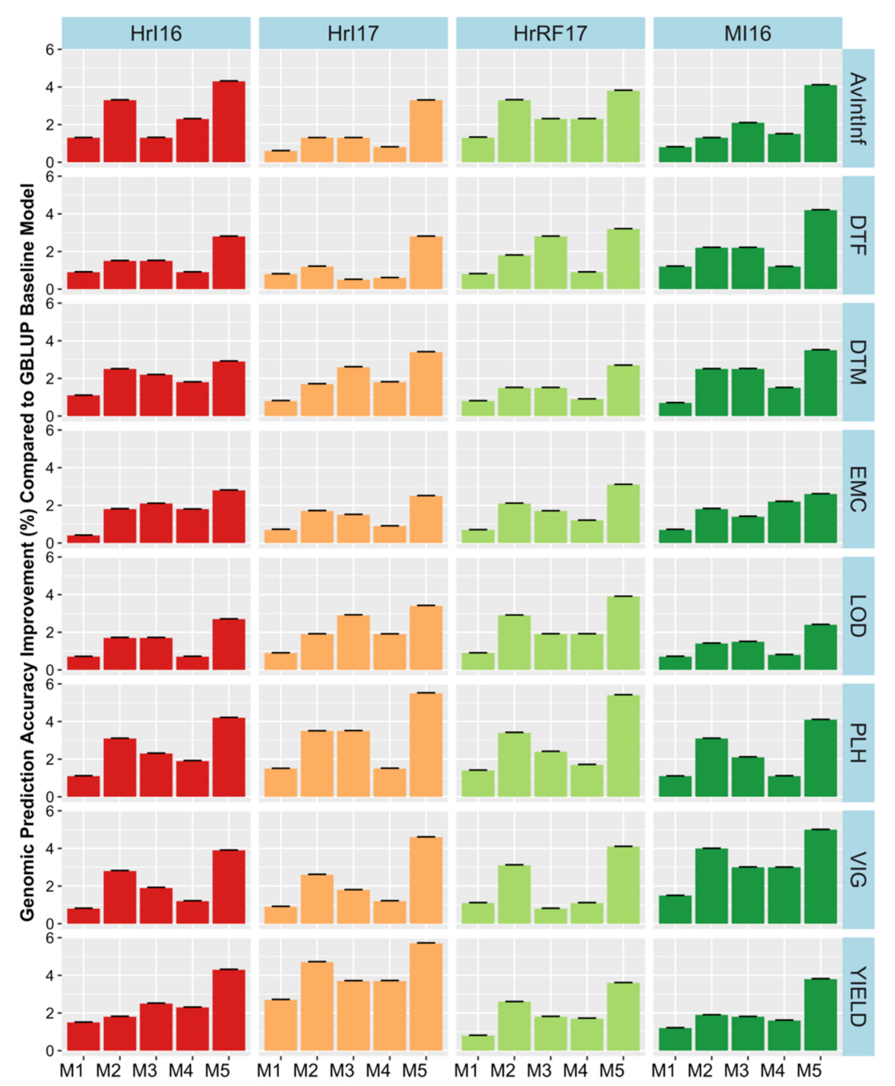 Plants 09 00719 g006