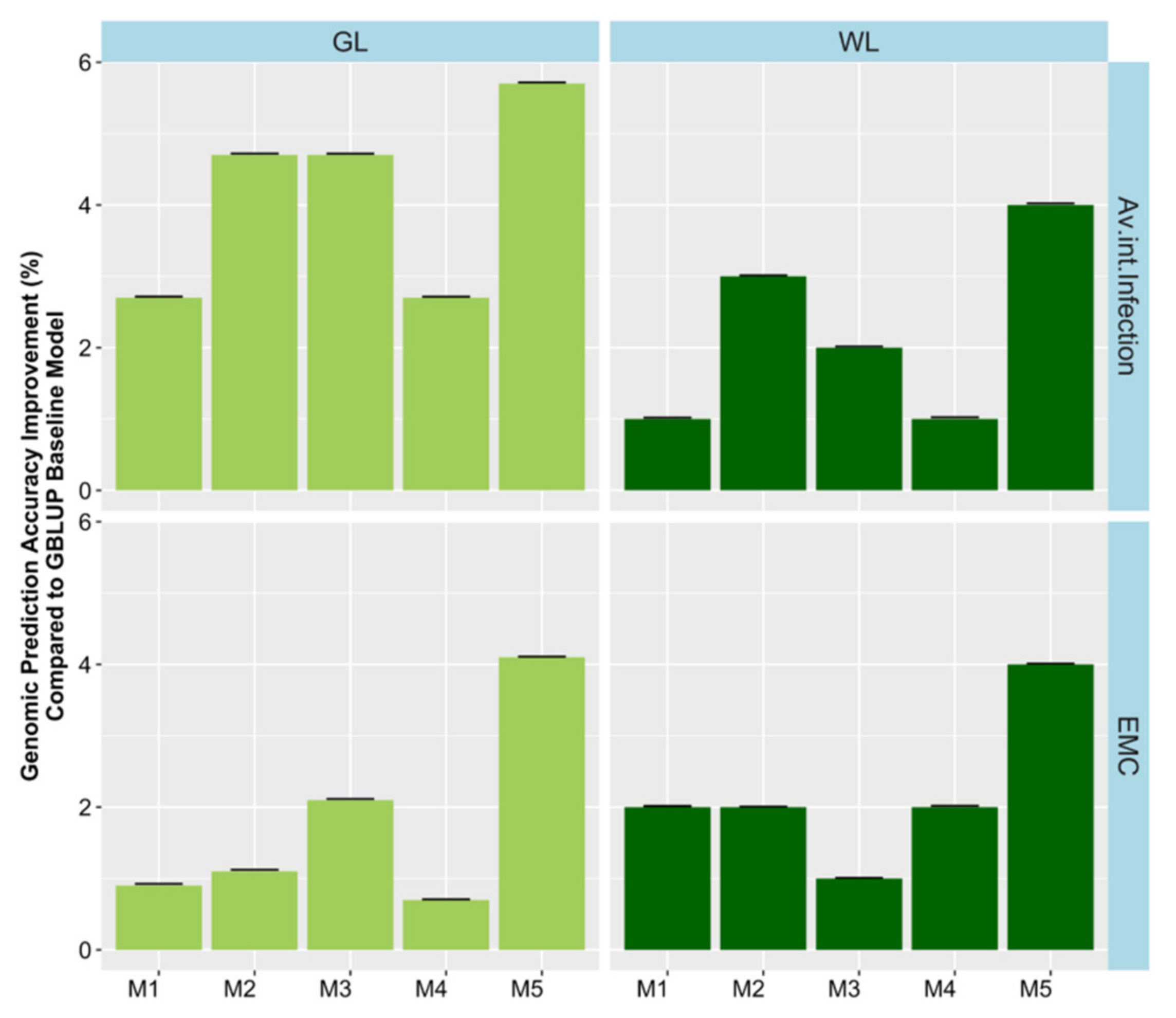 Plants 09 00719 g007