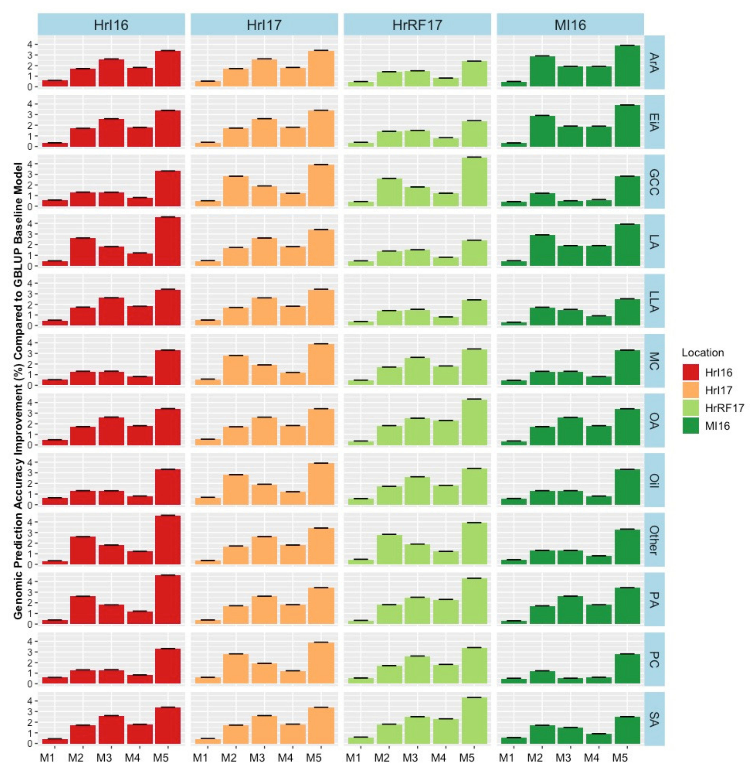 Plants 09 00719 g008