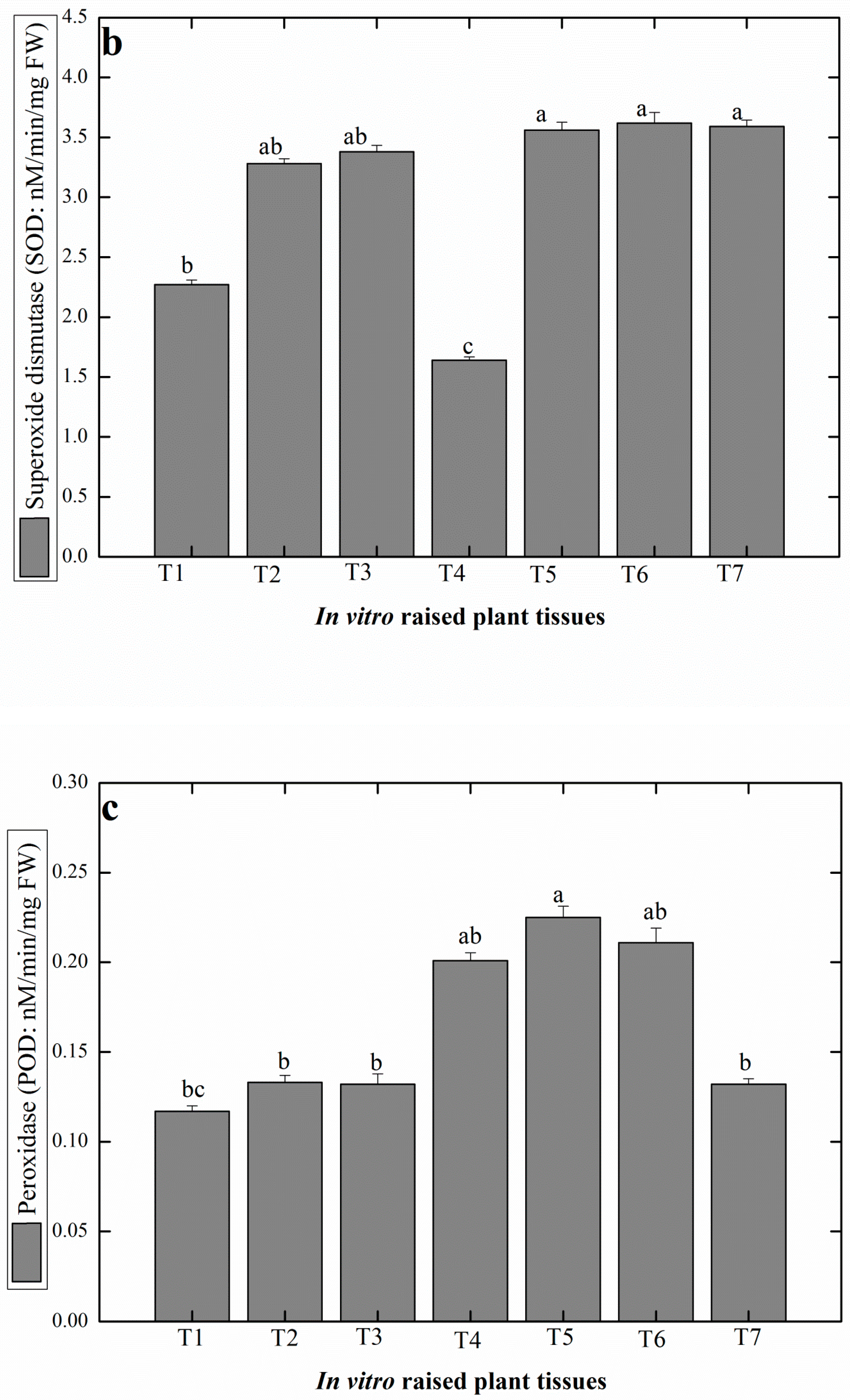 Plants 09 00728 g002b
