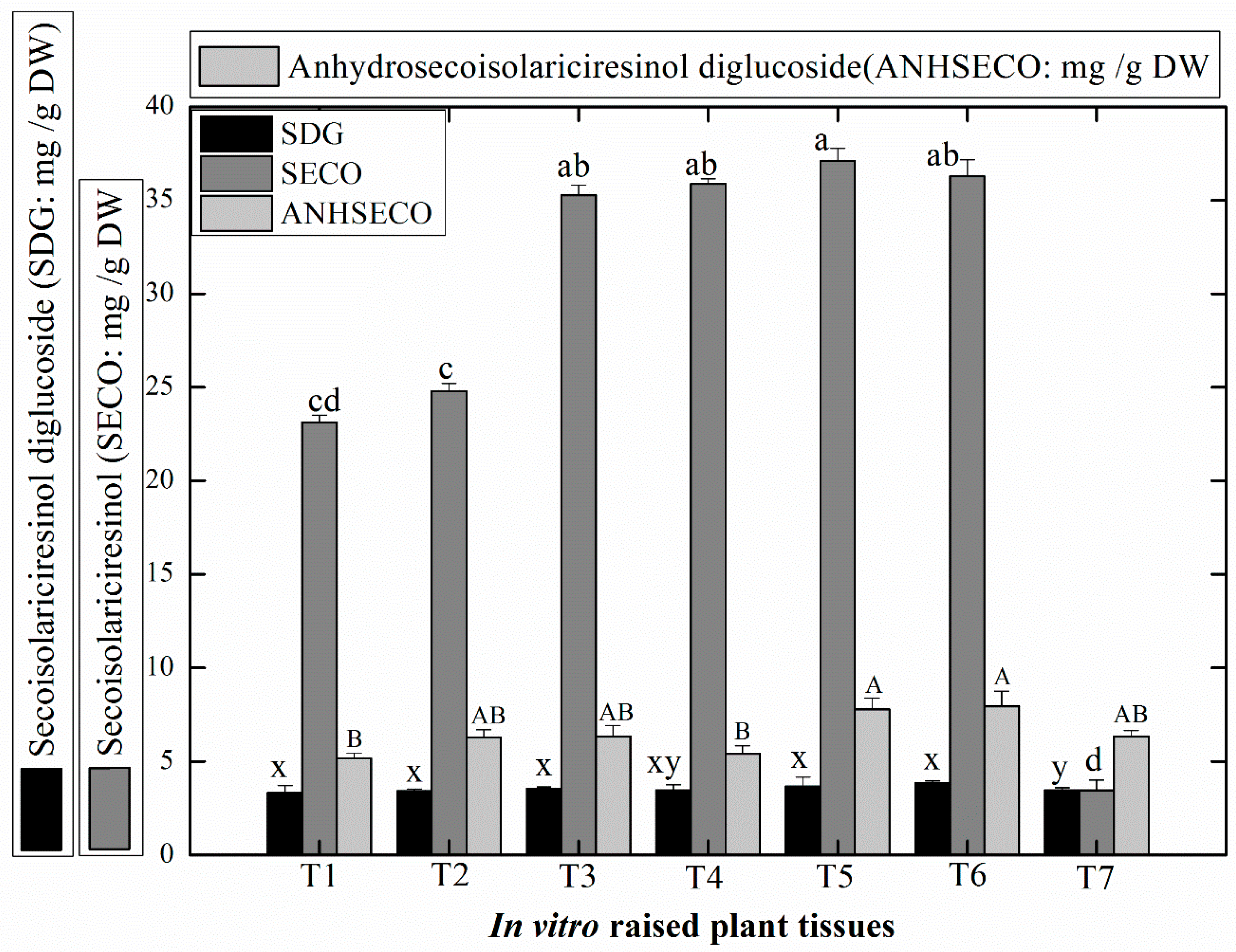 Plants 09 00728 g003