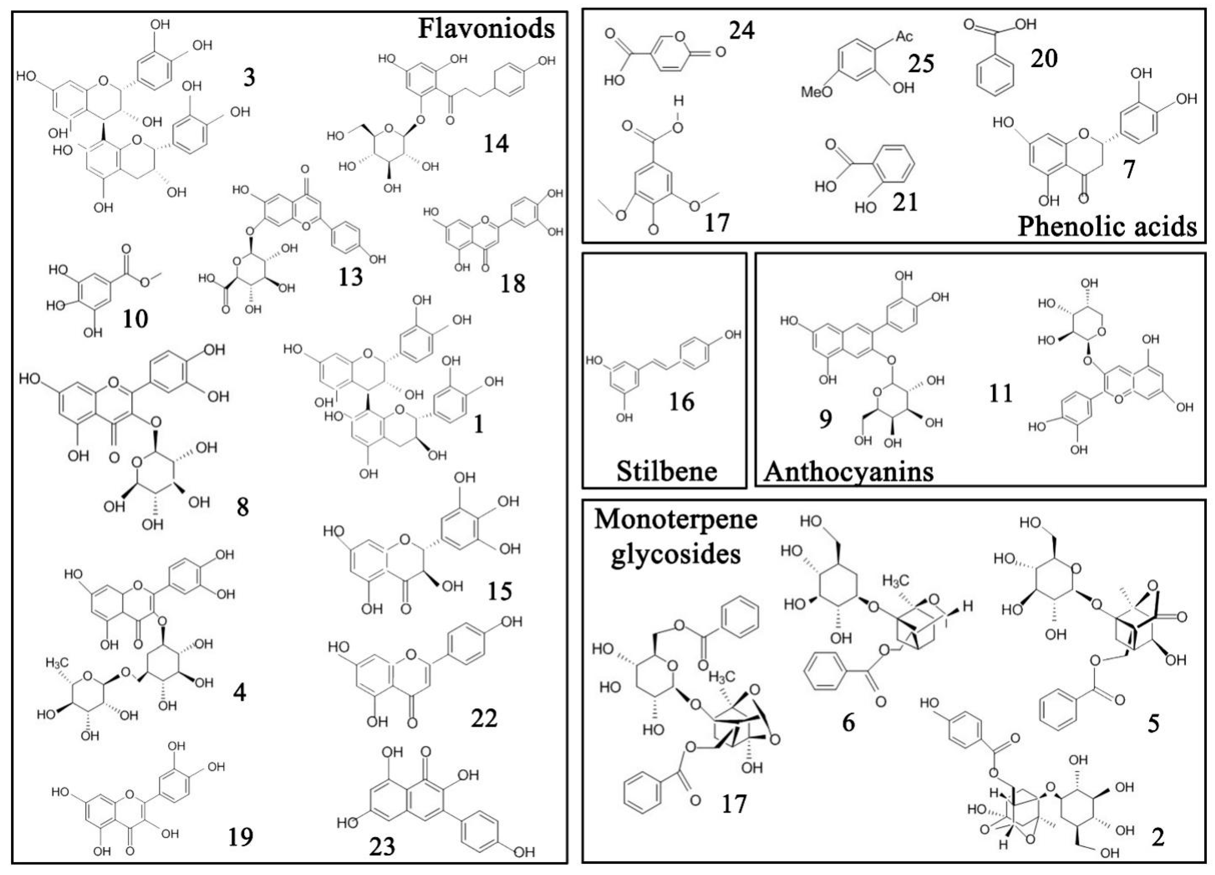 Plants 09 00729 g002 Plants 09 00729 g002
