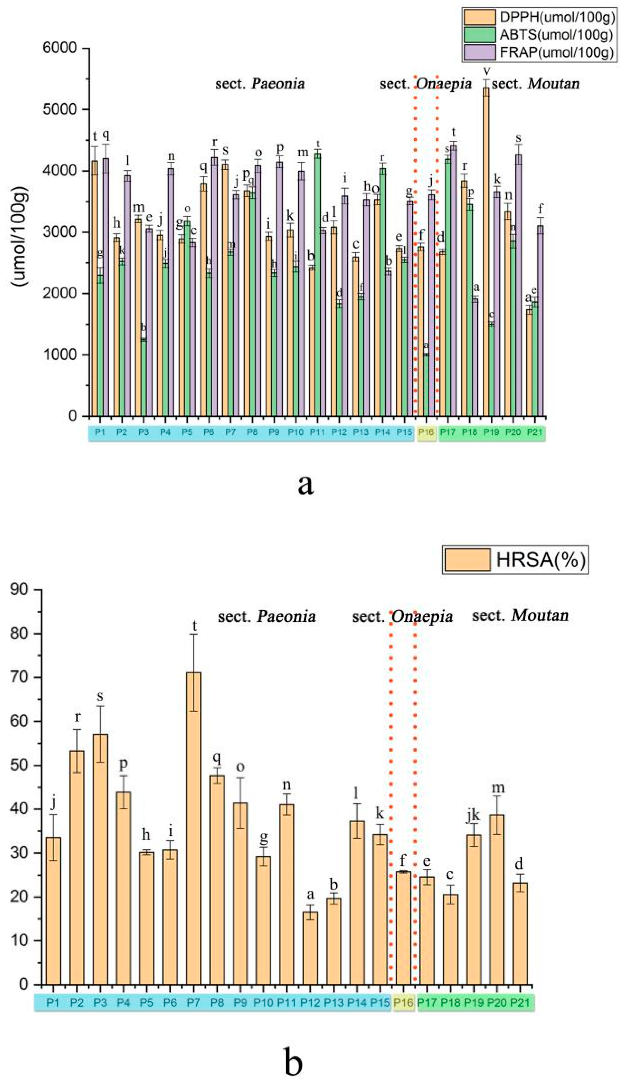 Plants 09 00729 g005 Plants 09 00729 g005