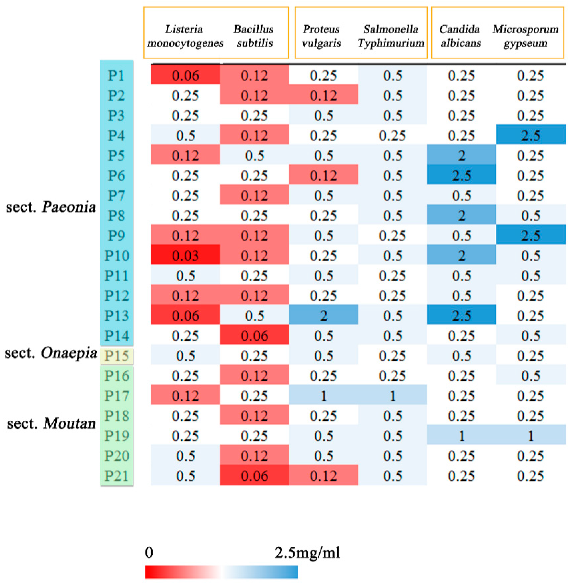 Plants 09 00729 g006 Plants 09 00729 g006