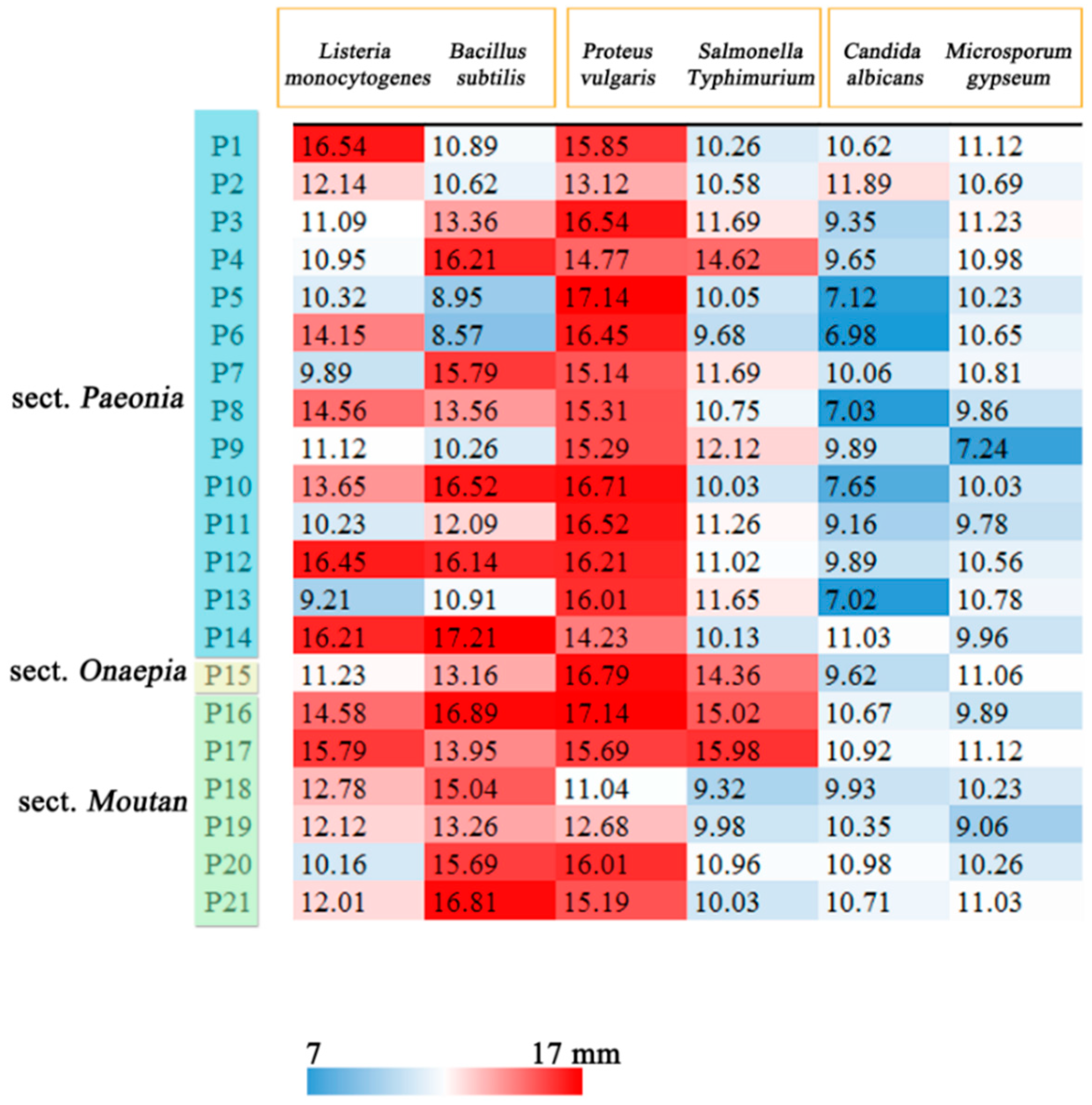 Plants 09 00729 g007 Plants 09 00729 g007