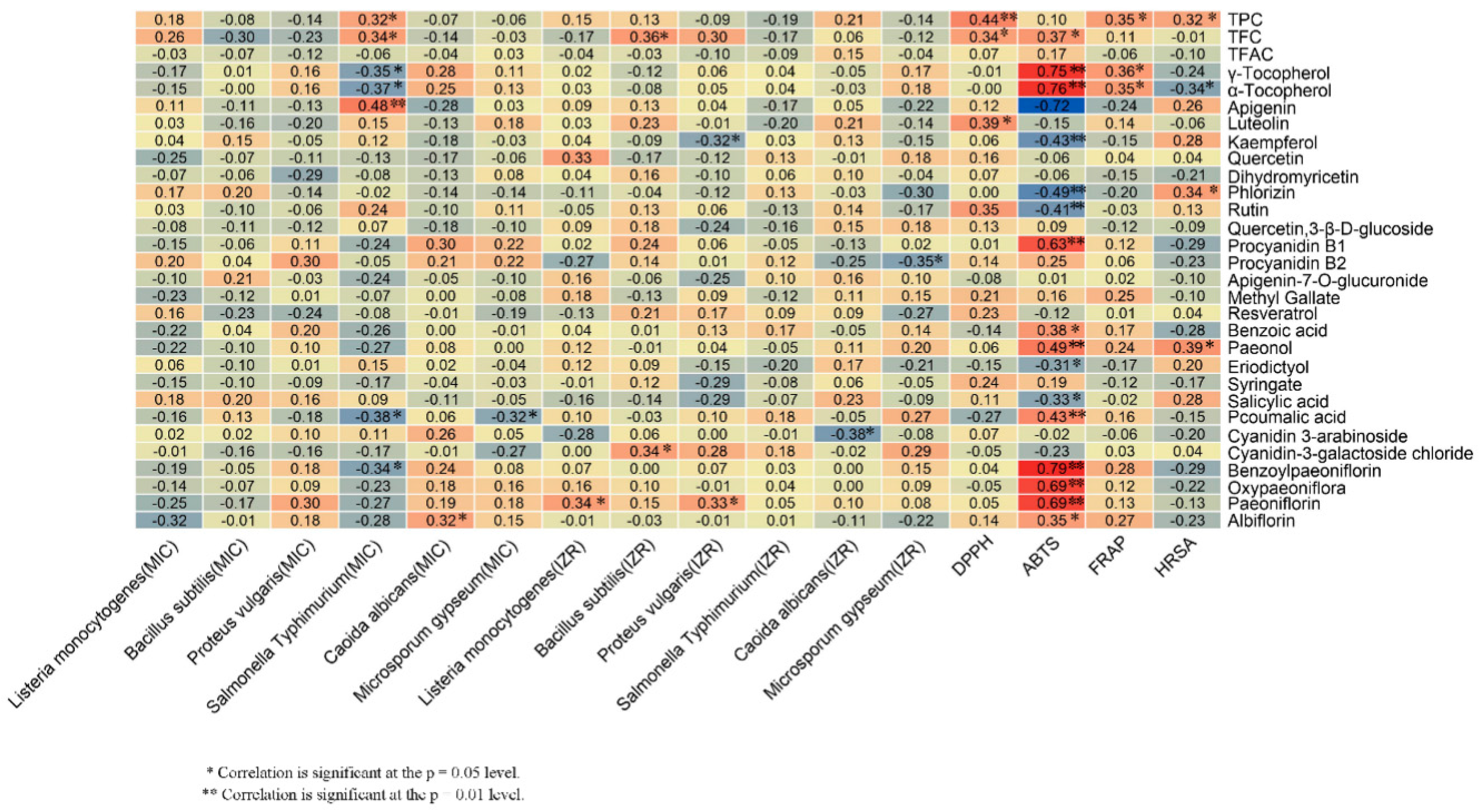 Plants 09 00729 g008 Plants 09 00729 g008