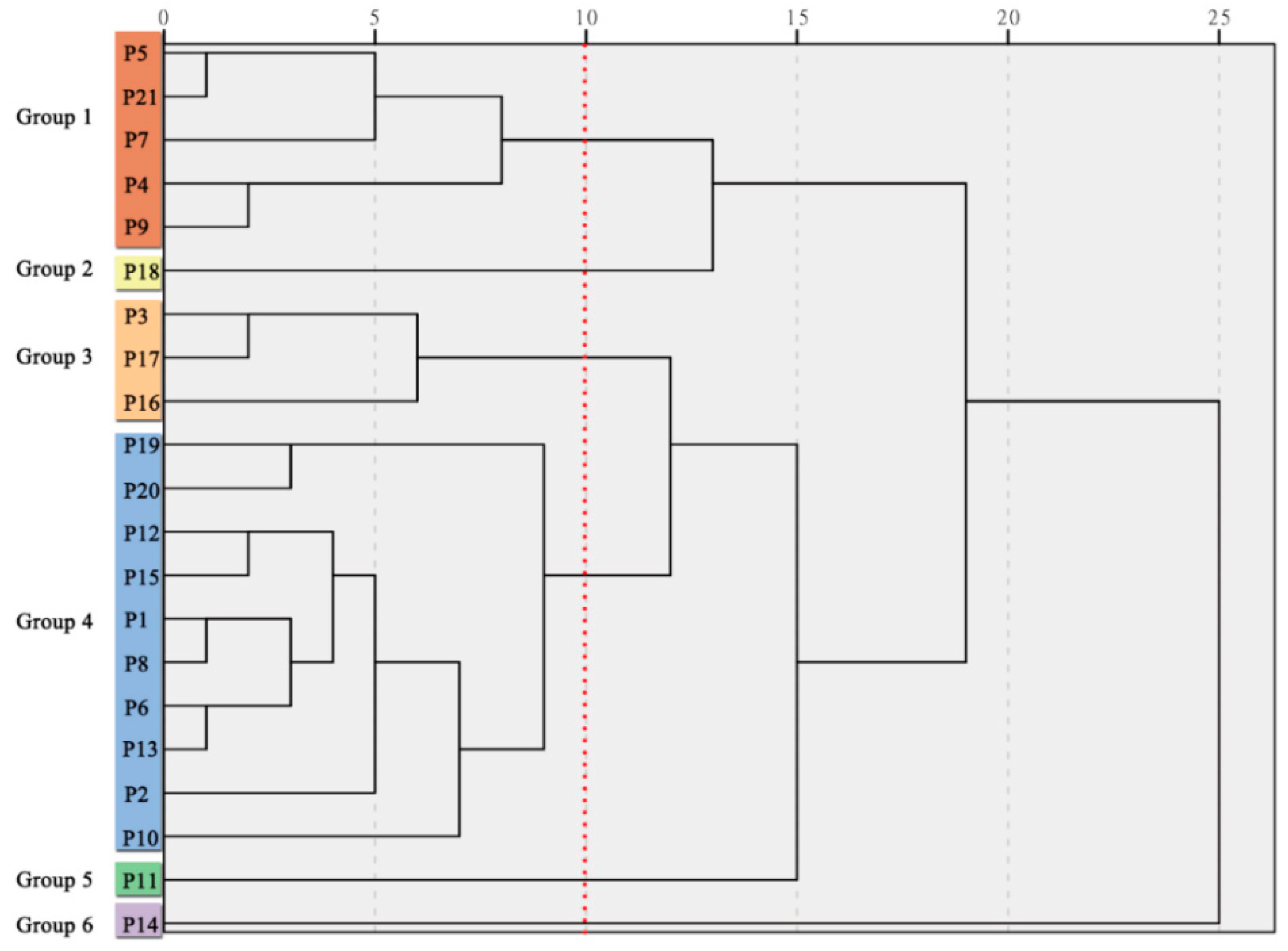 Plants 09 00729 g009 Plants 09 00729 g009