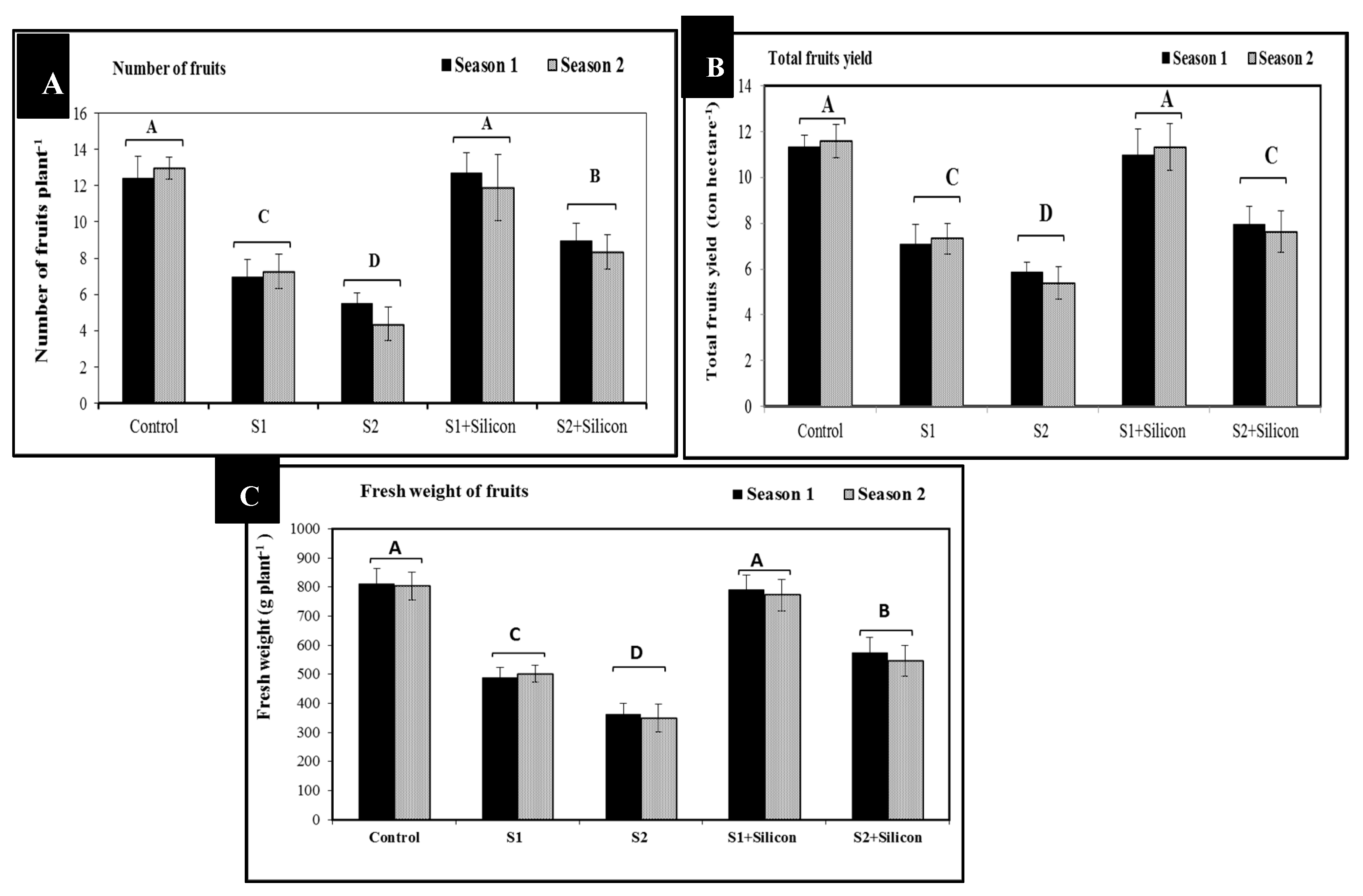 Plants 09 00733 g006