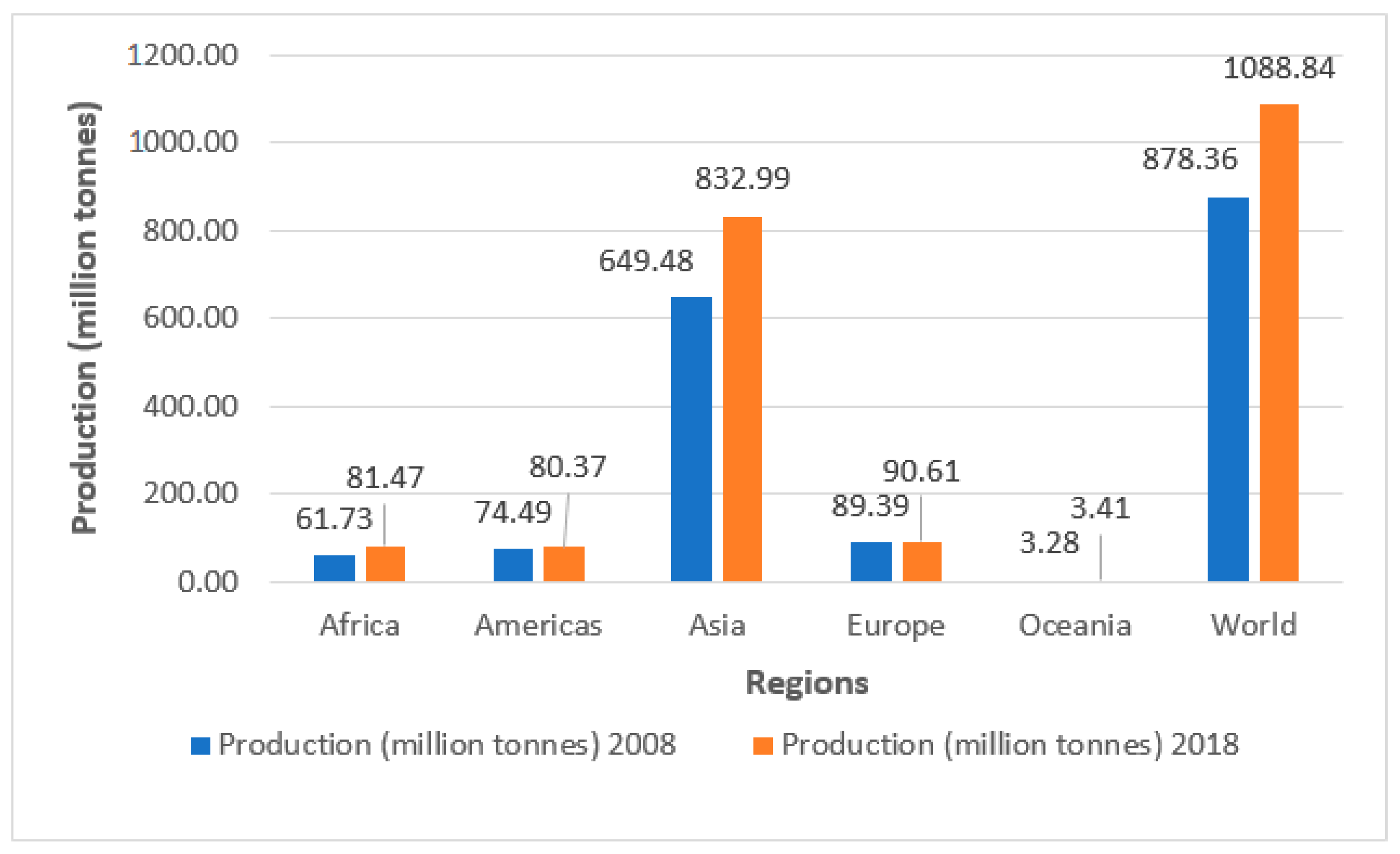 Plants 09 00736 g001